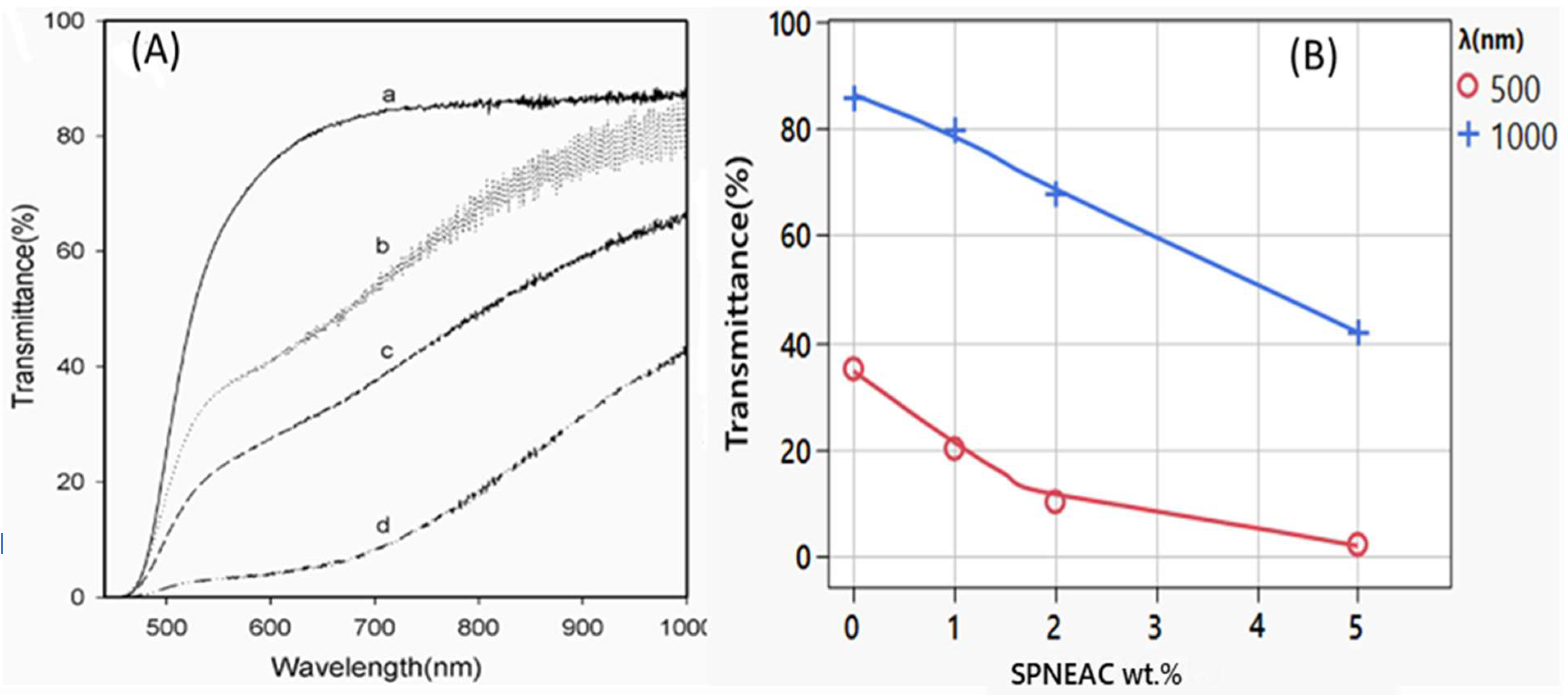Polymers 15 04427 g002
