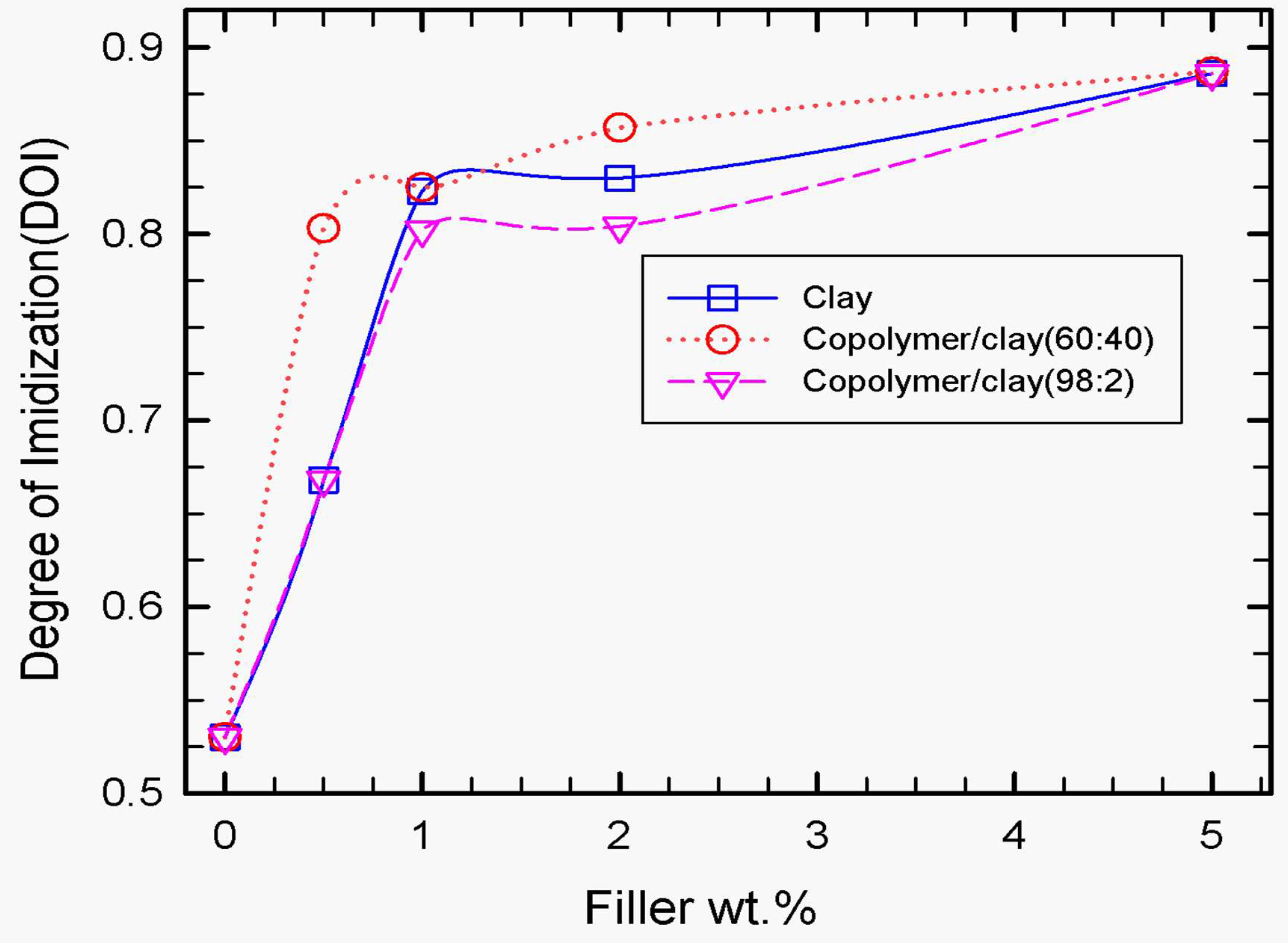 Polymers 15 04427 g005
