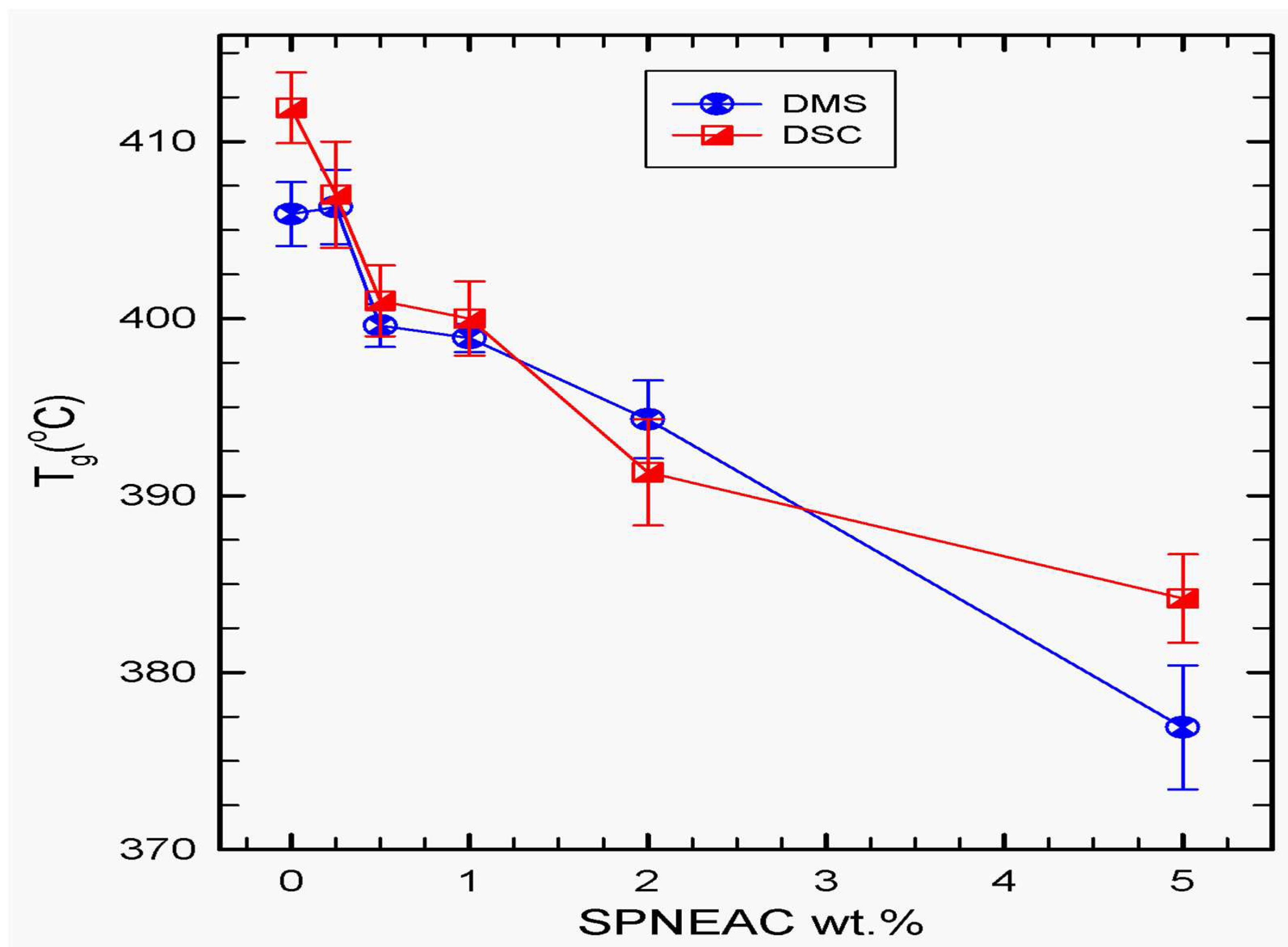 Polymers 15 04427 g007