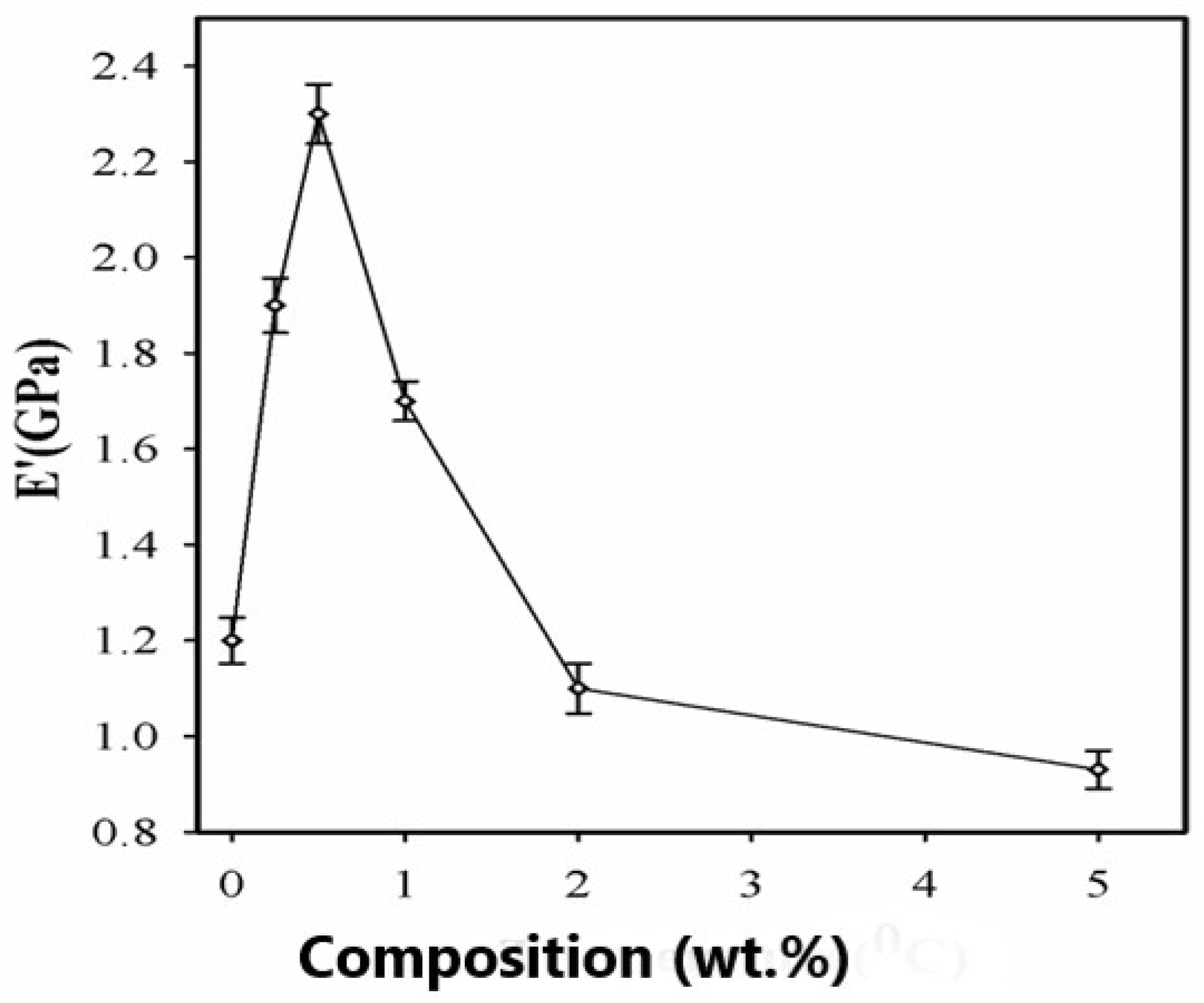 Polymers 15 04427 g010