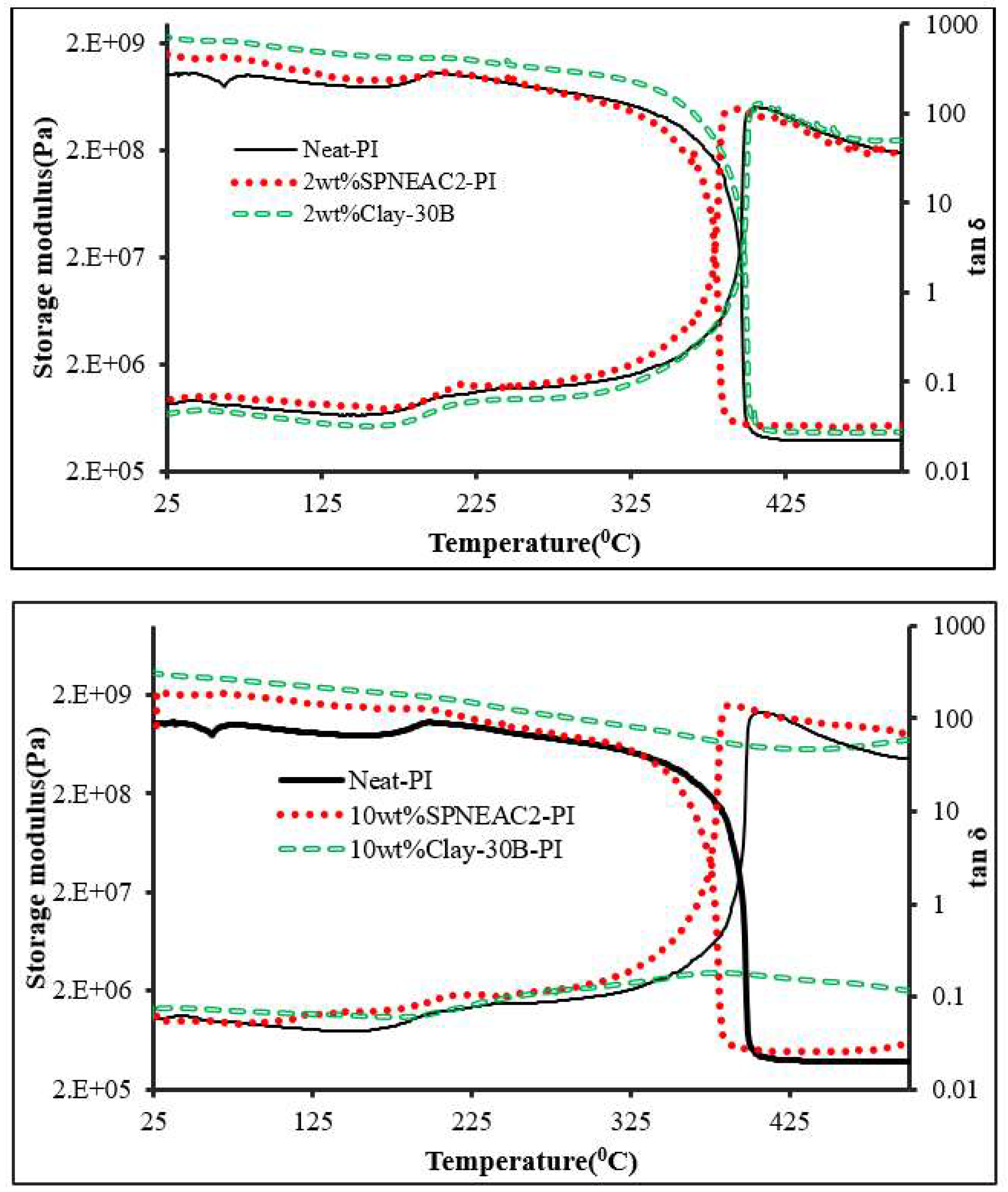 Polymers 15 04427 g011