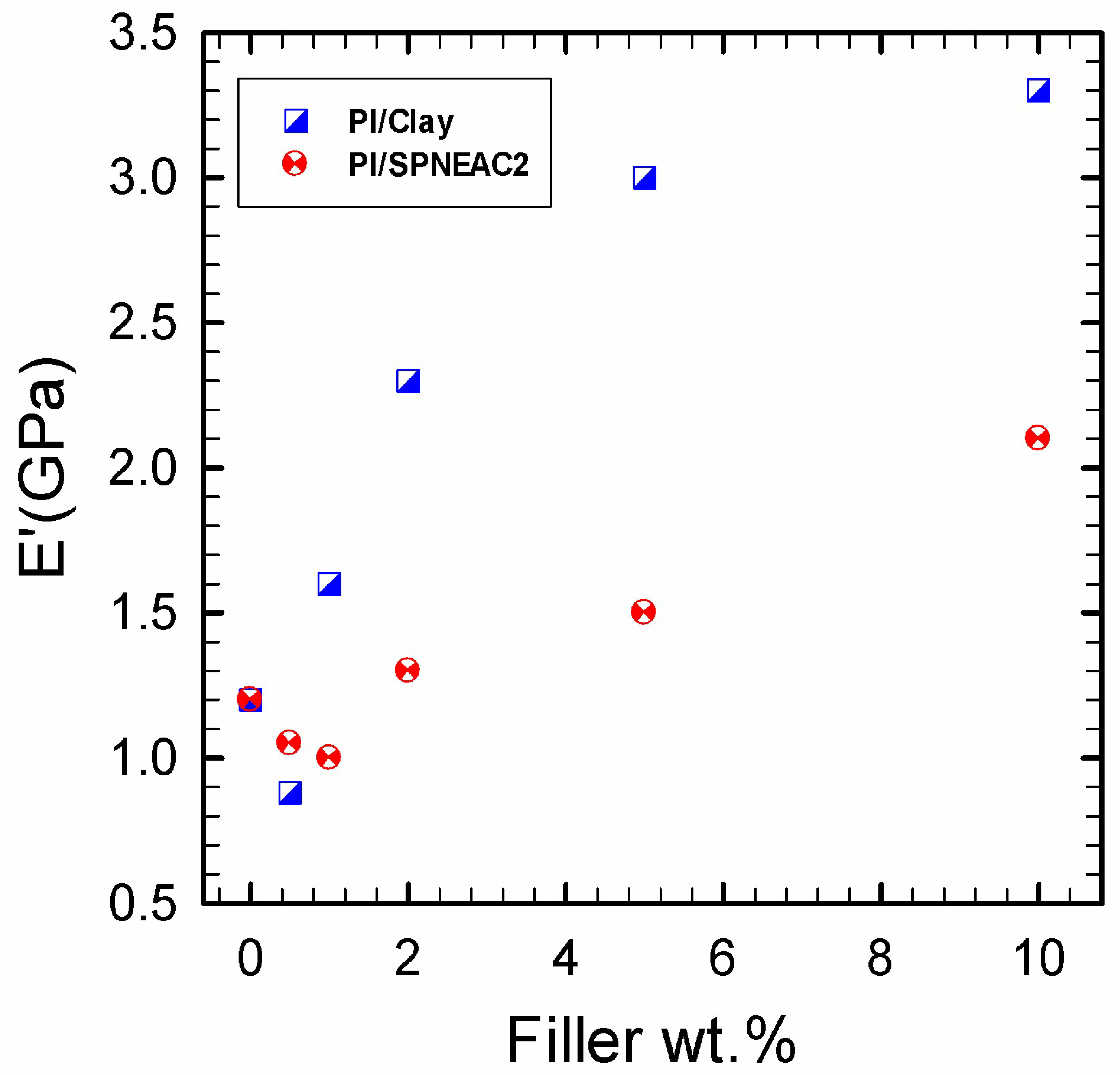 Polymers 15 04427 g012