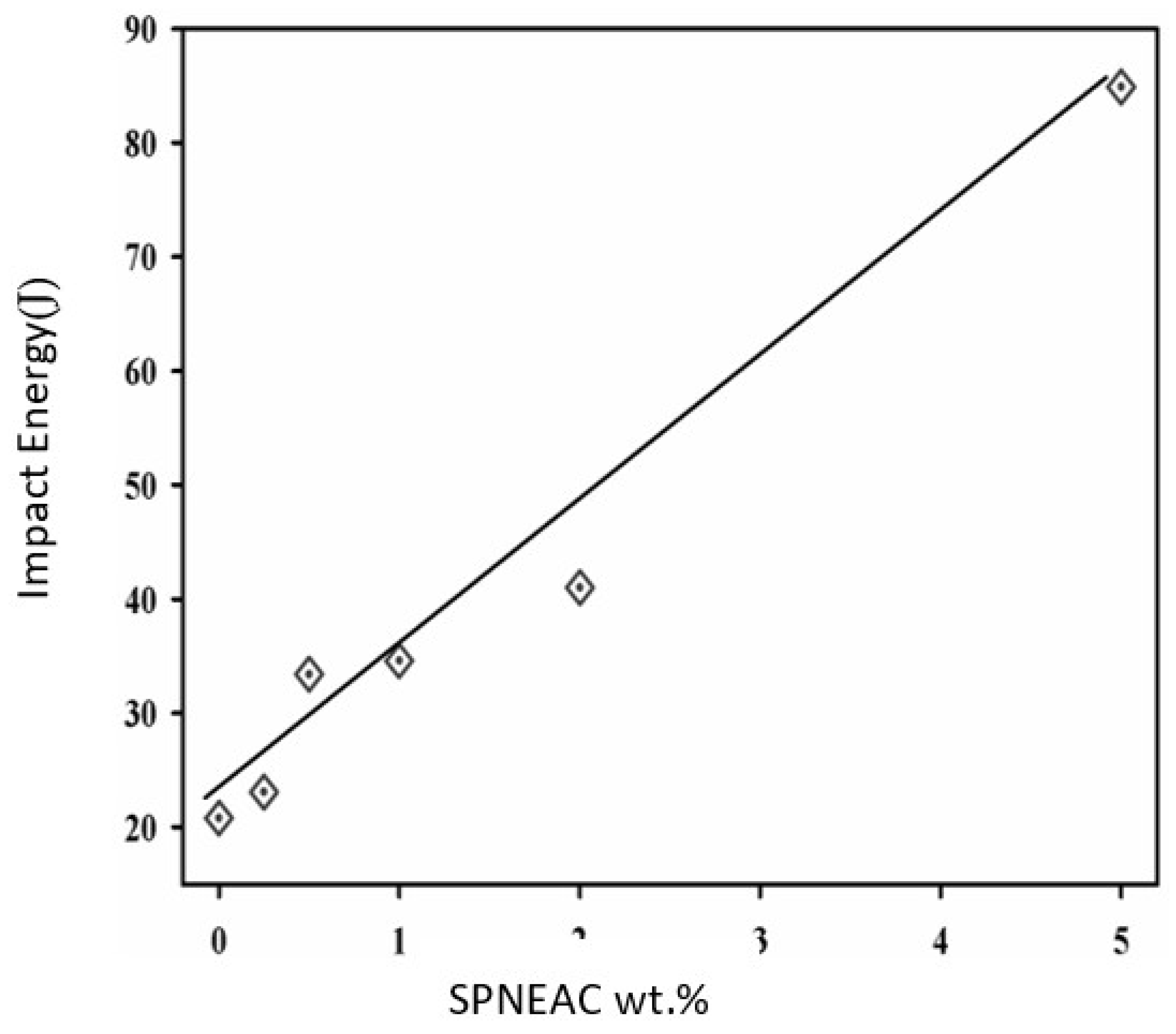Polymers 15 04427 g013