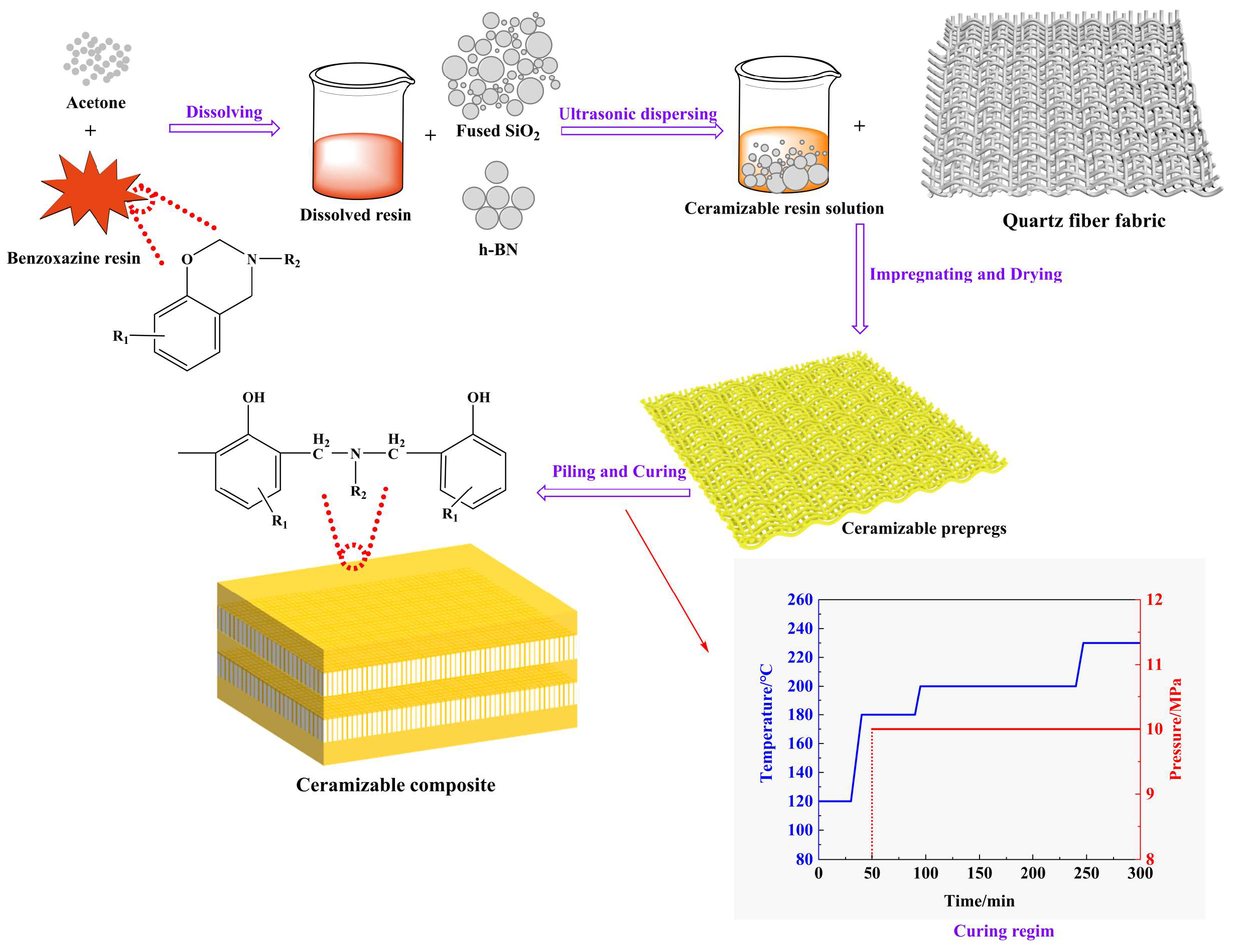 Polymers 15 04430 g001