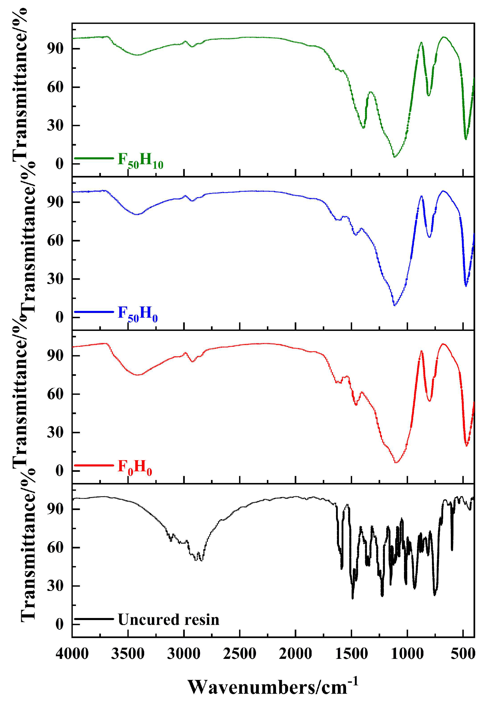 Polymers 15 04430 g003