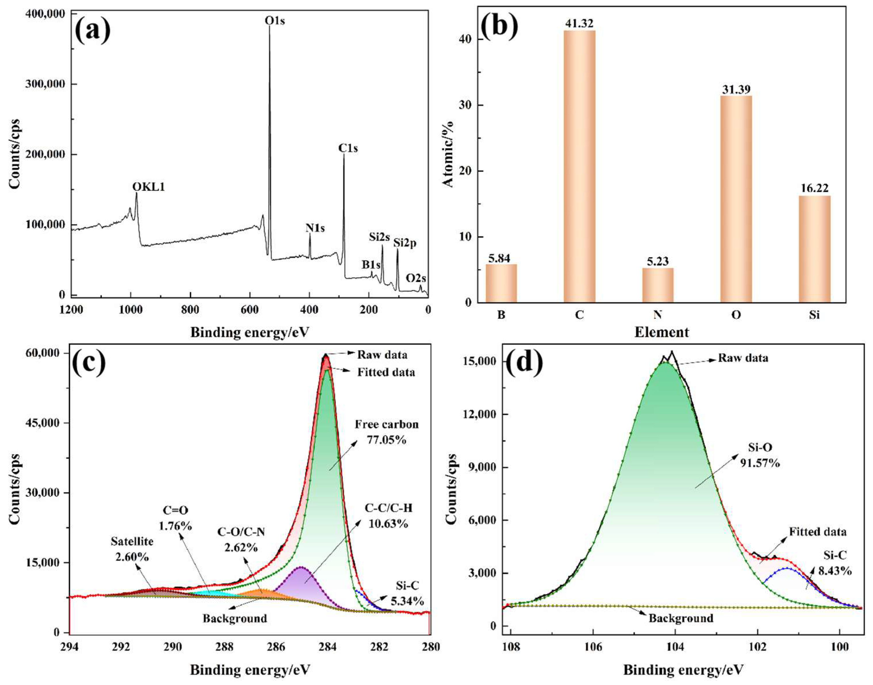 Polymers 15 04430 g017