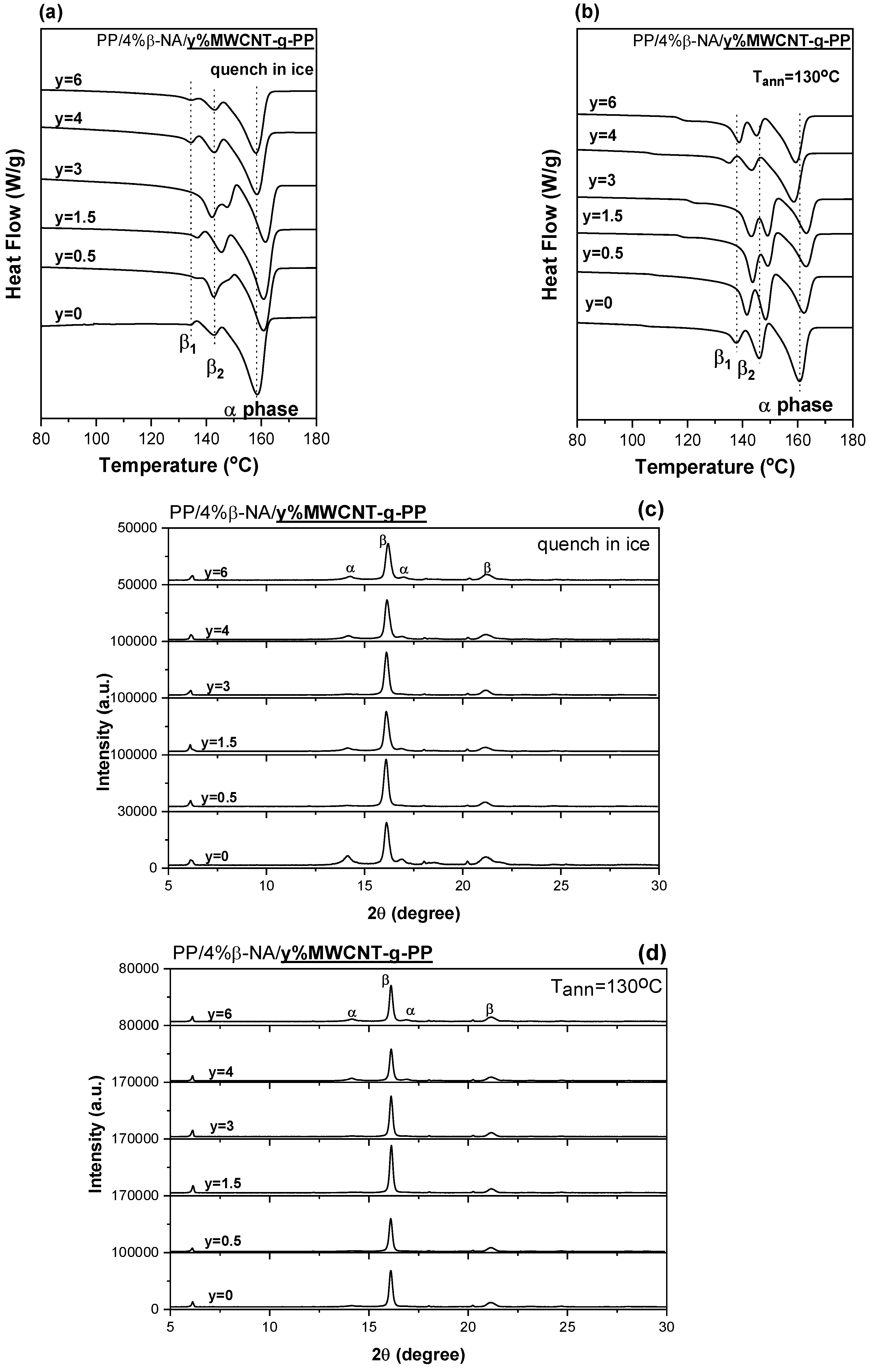 Polymers 15 04432 g003