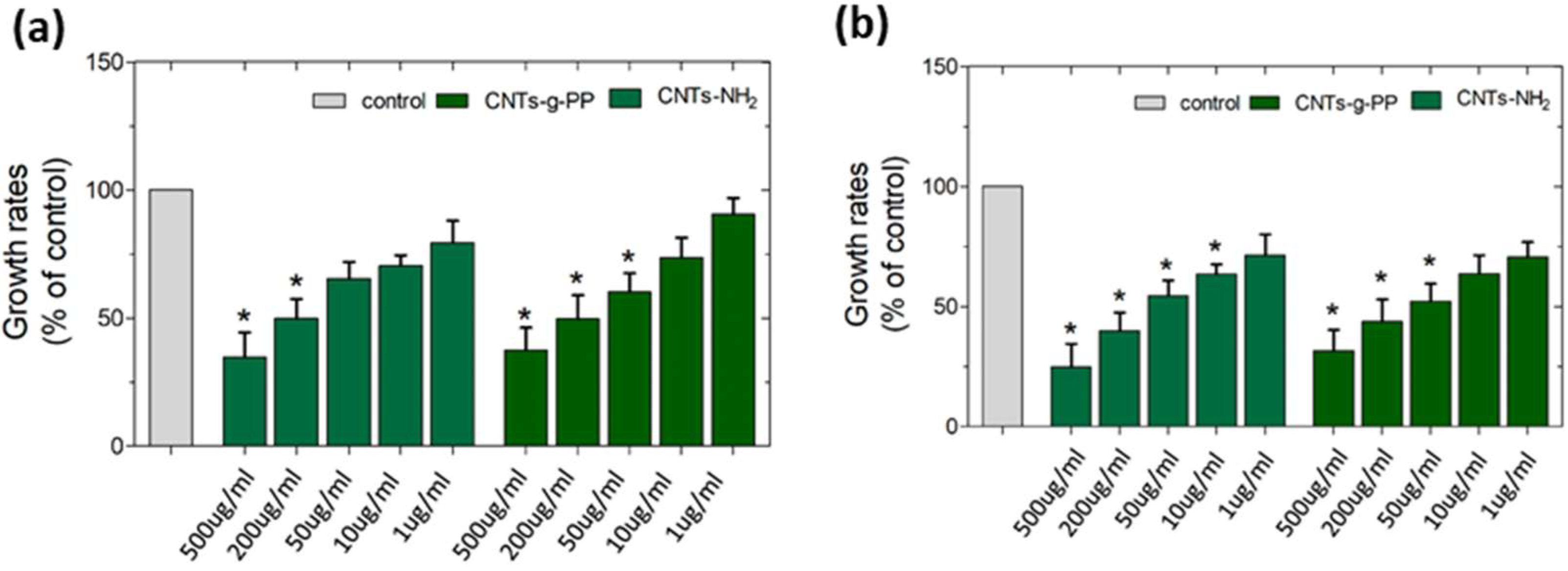 Polymers 15 04432 g005