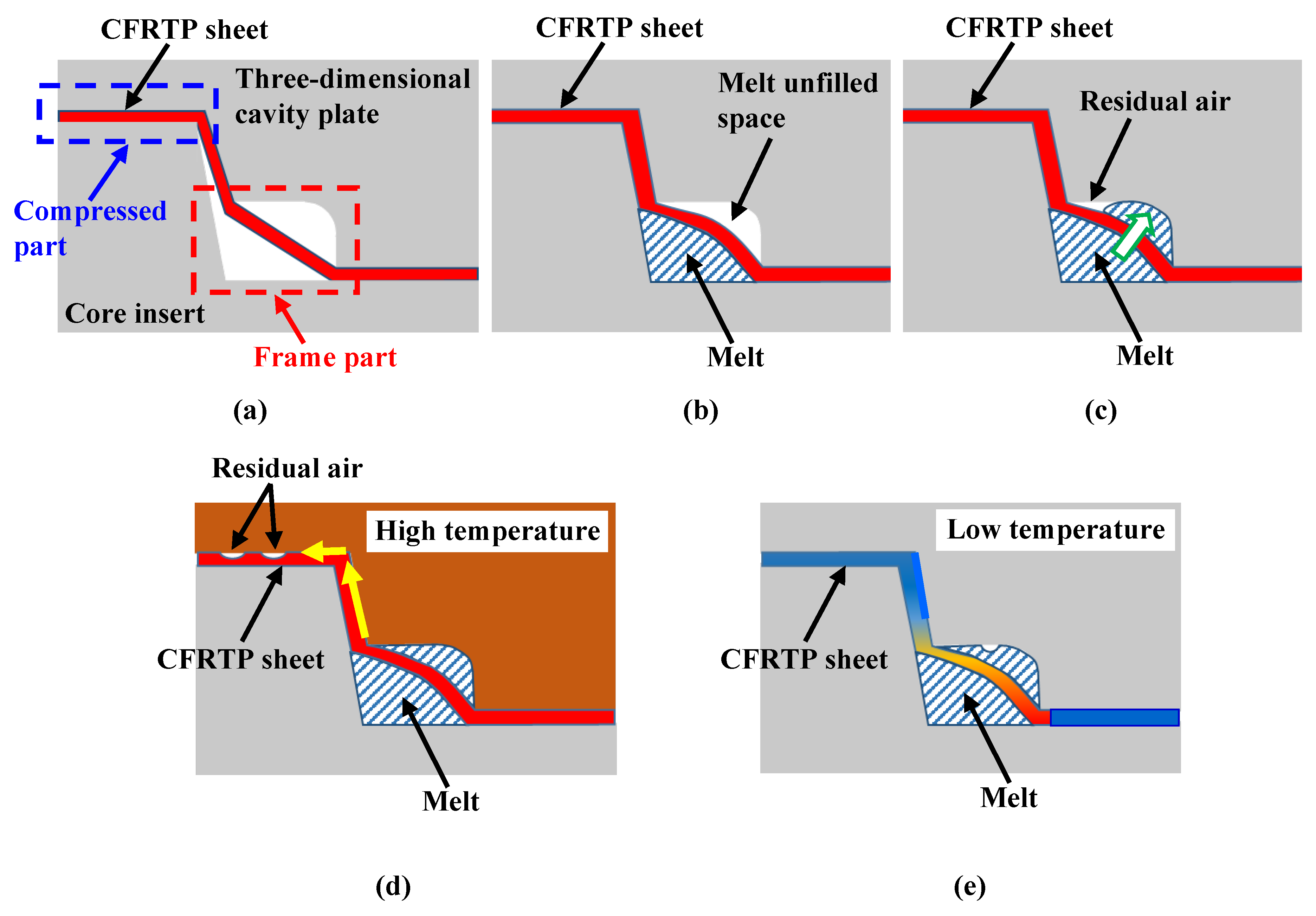 Polymers 15 04437 g023 Polymers 15 04437 g023