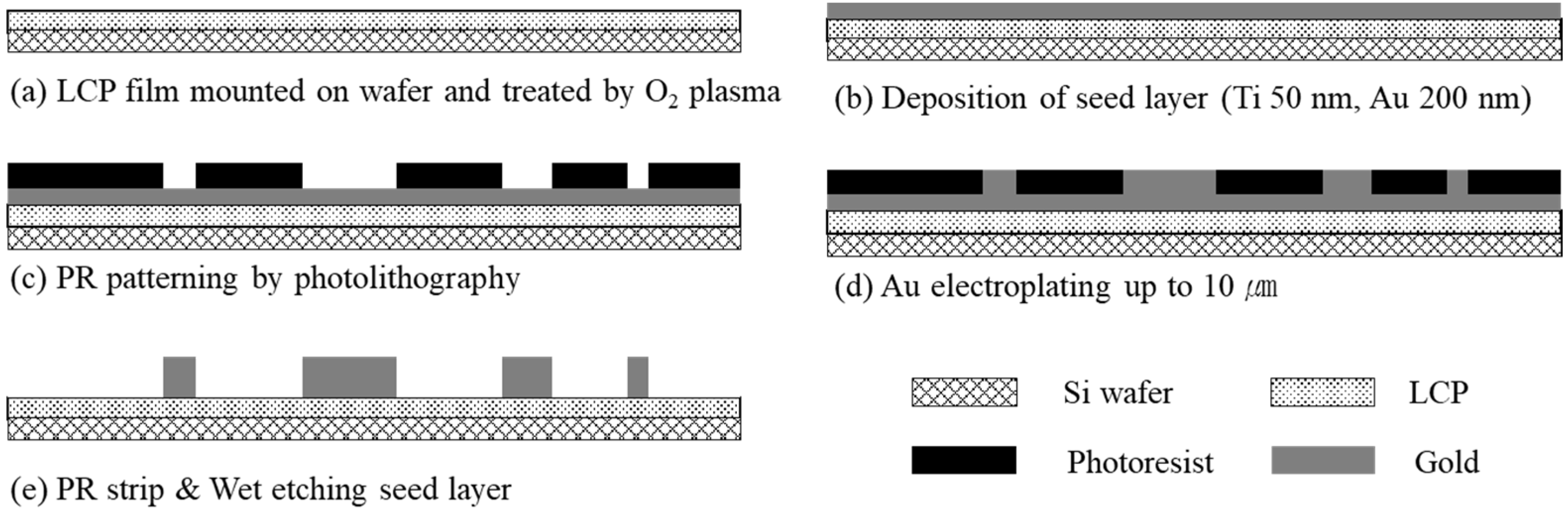 Polymers 15 04439 g002 Polymers 15 04439 g002