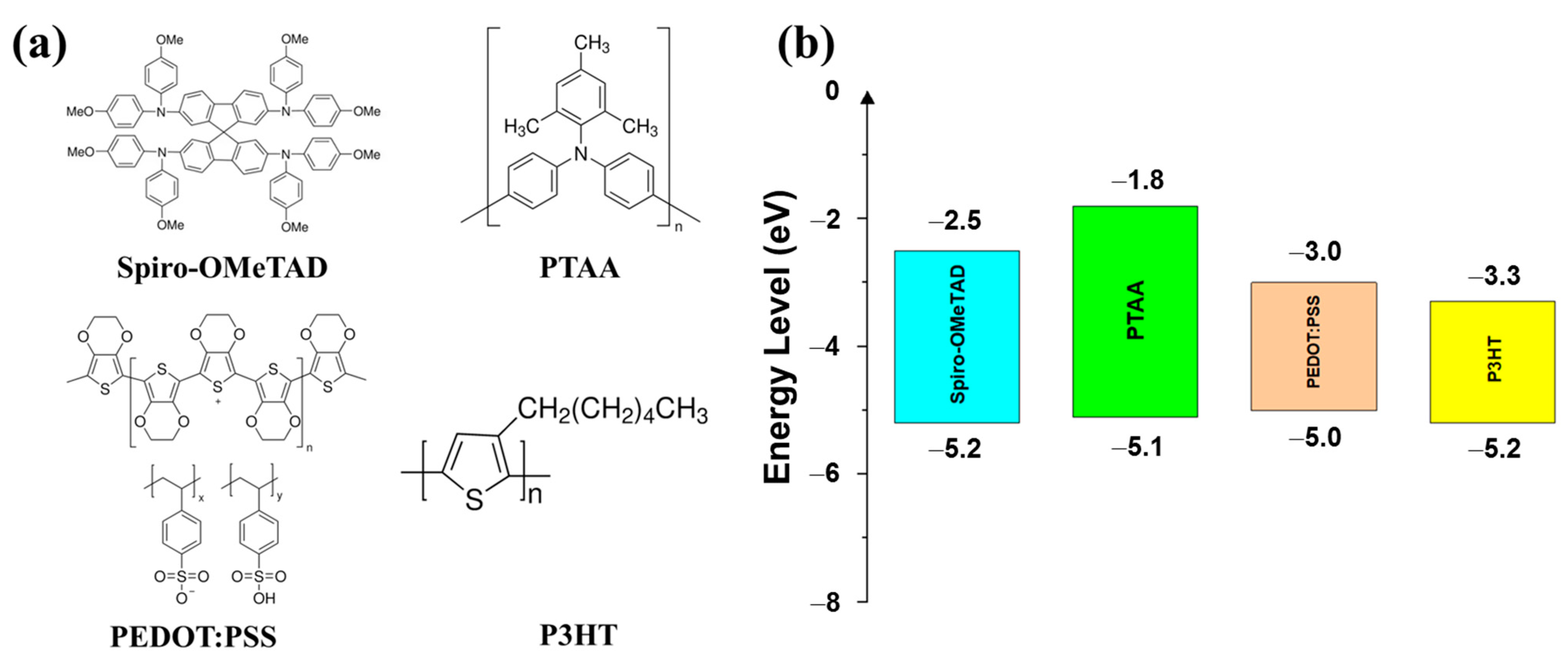 Polymers 15 04443 g002