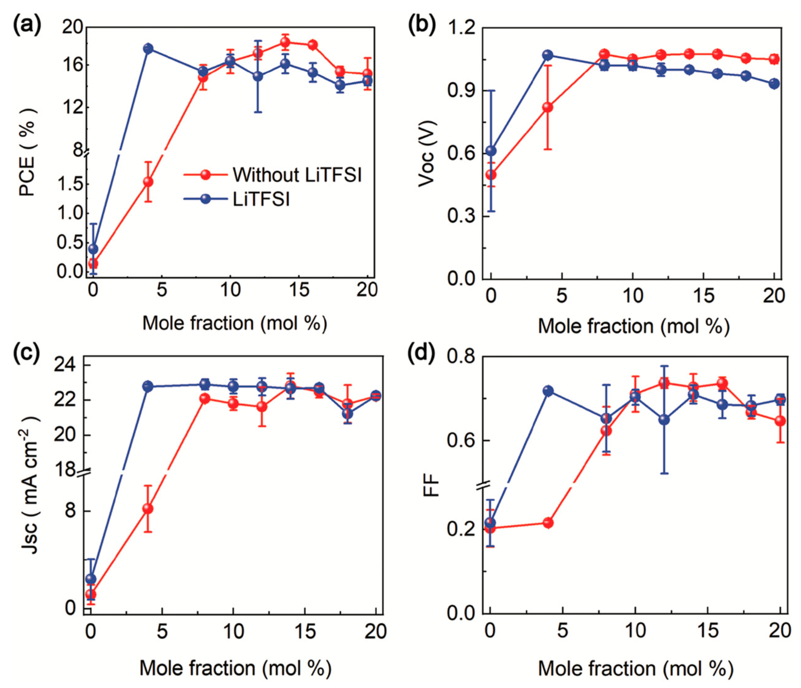 Polymers 15 04443 g003