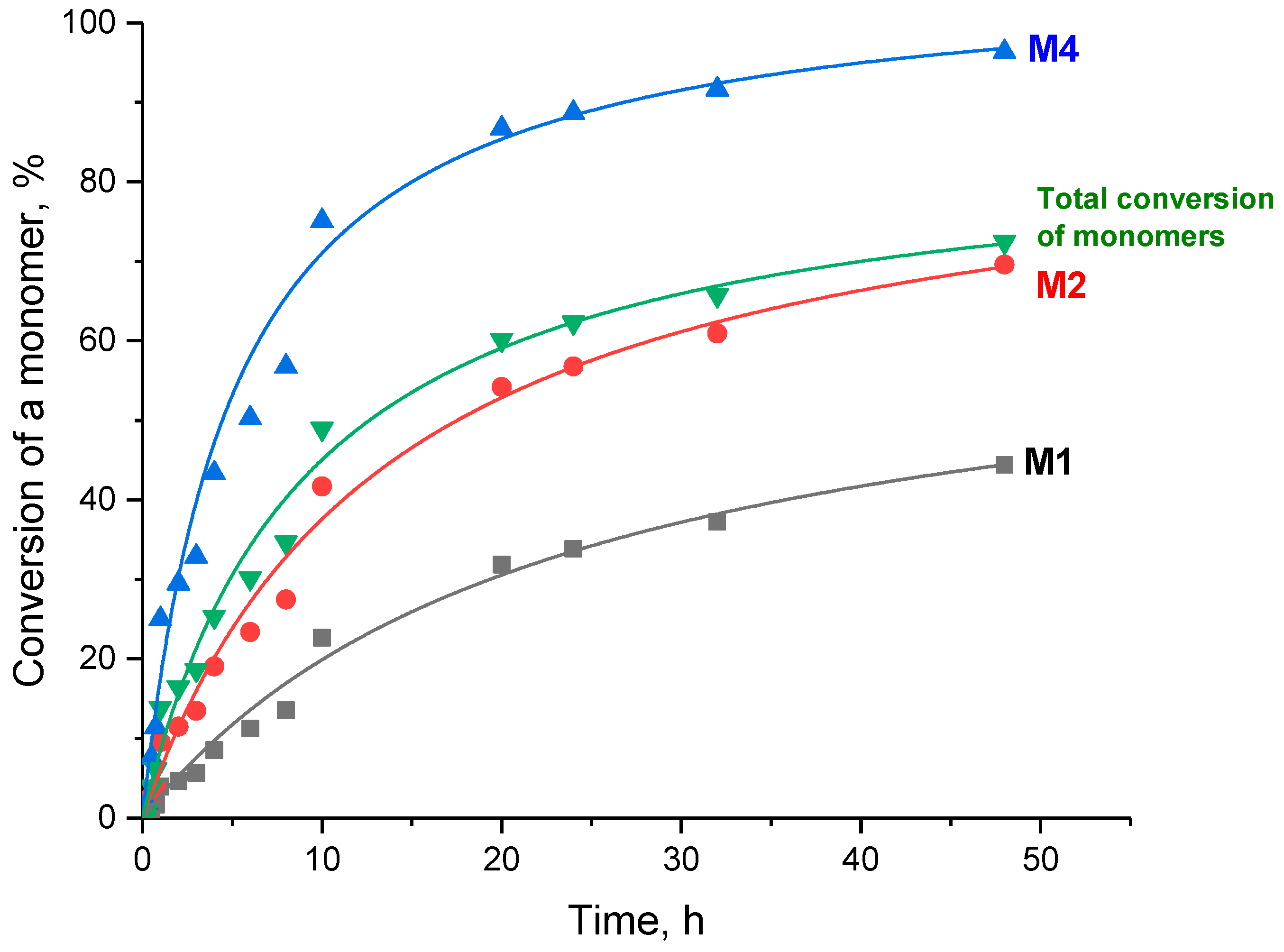 Polymers 15 04444 g006