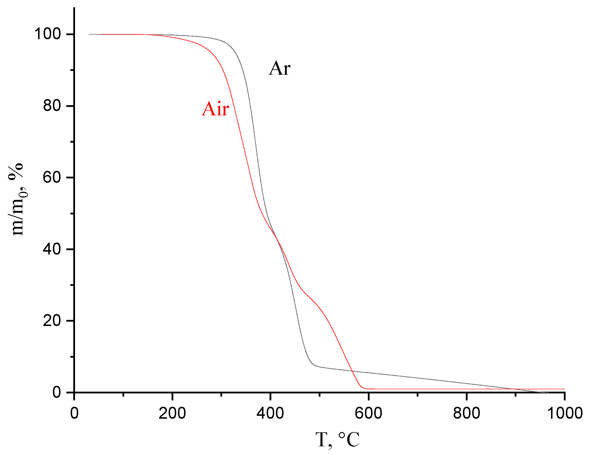 Polymers 15 04444 g009