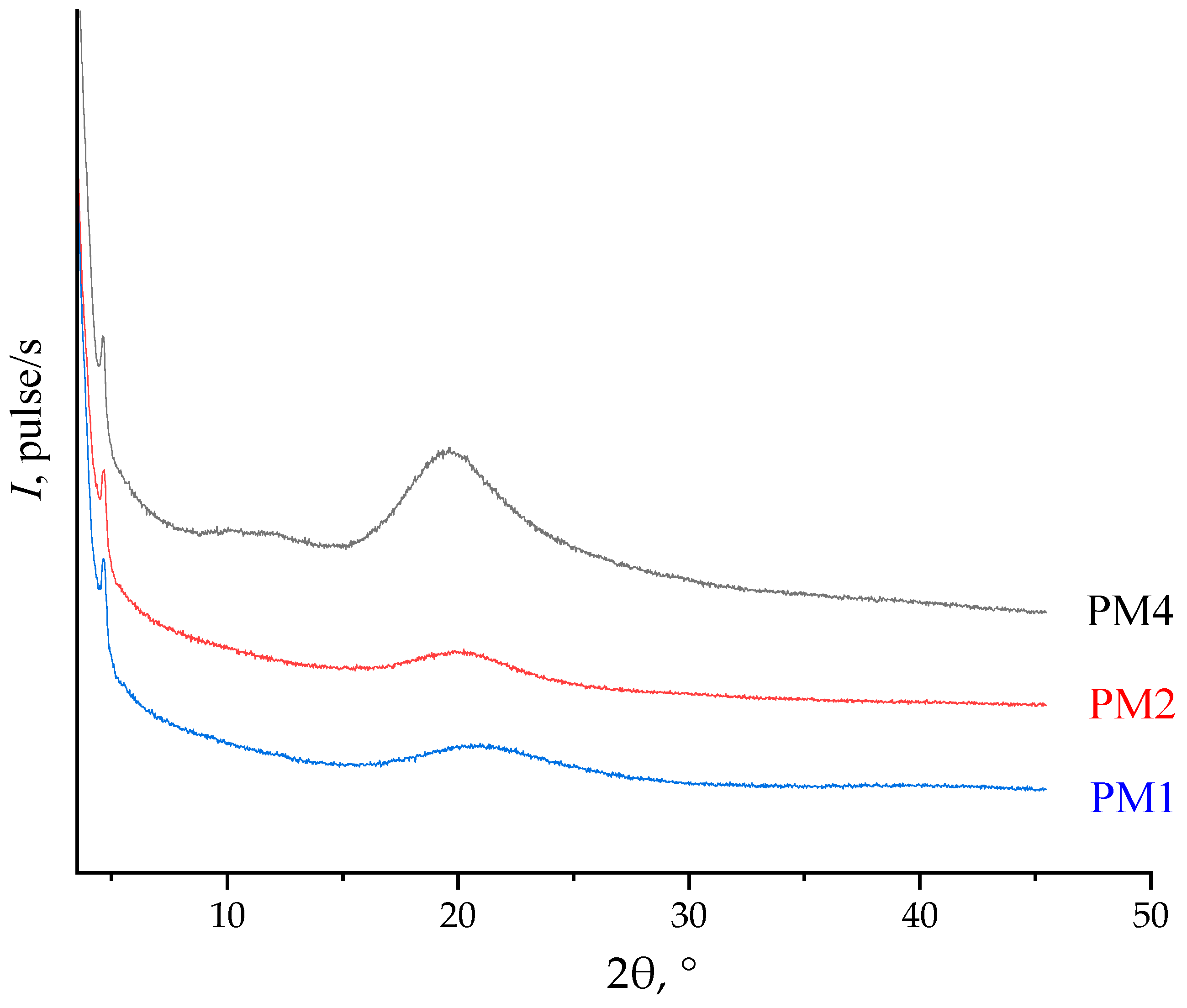 Polymers 15 04444 g010
