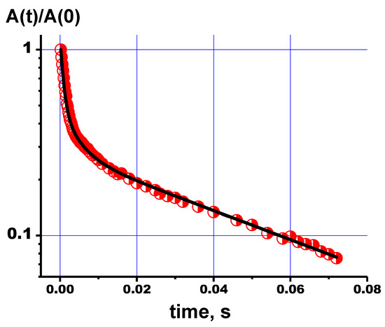 Polymers 15 04445 g011