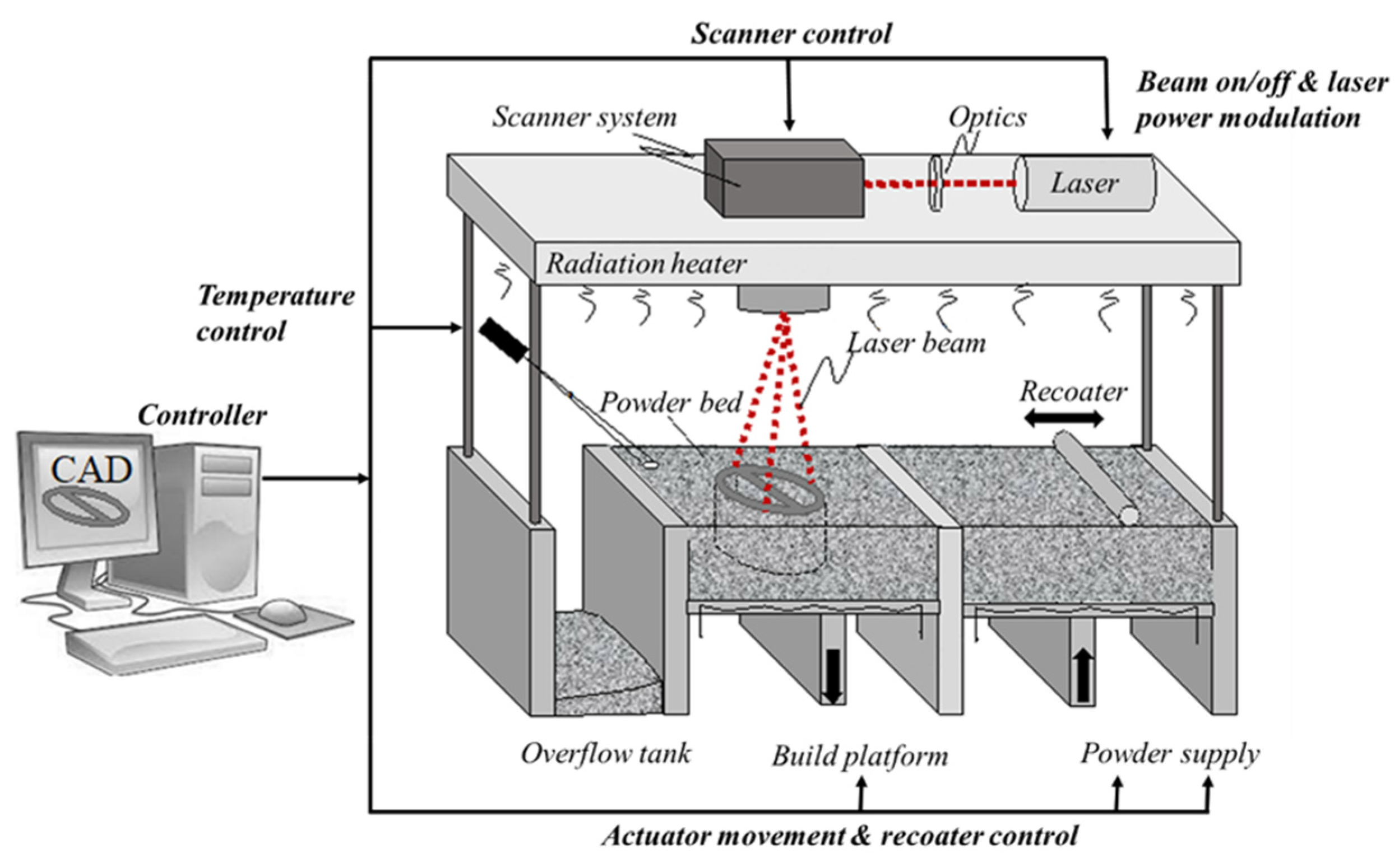 Polymers 15 04446 g001