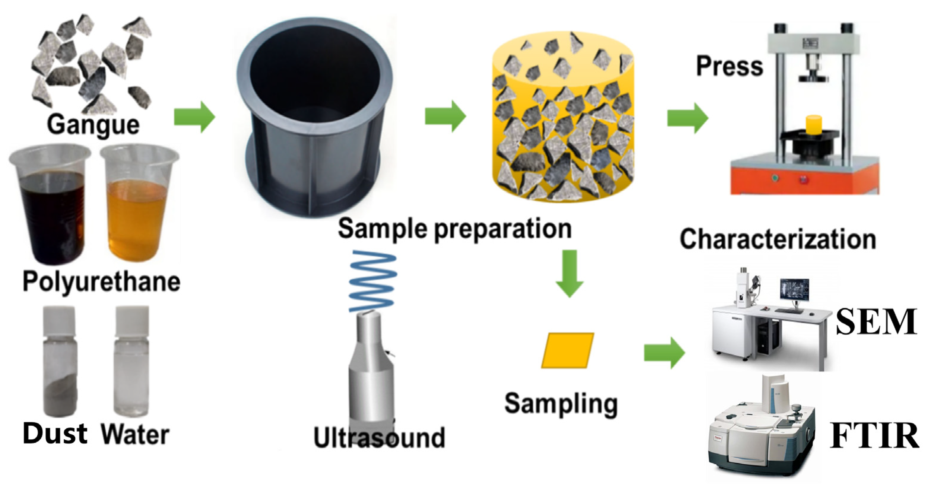 Polymers 15 04449 g001