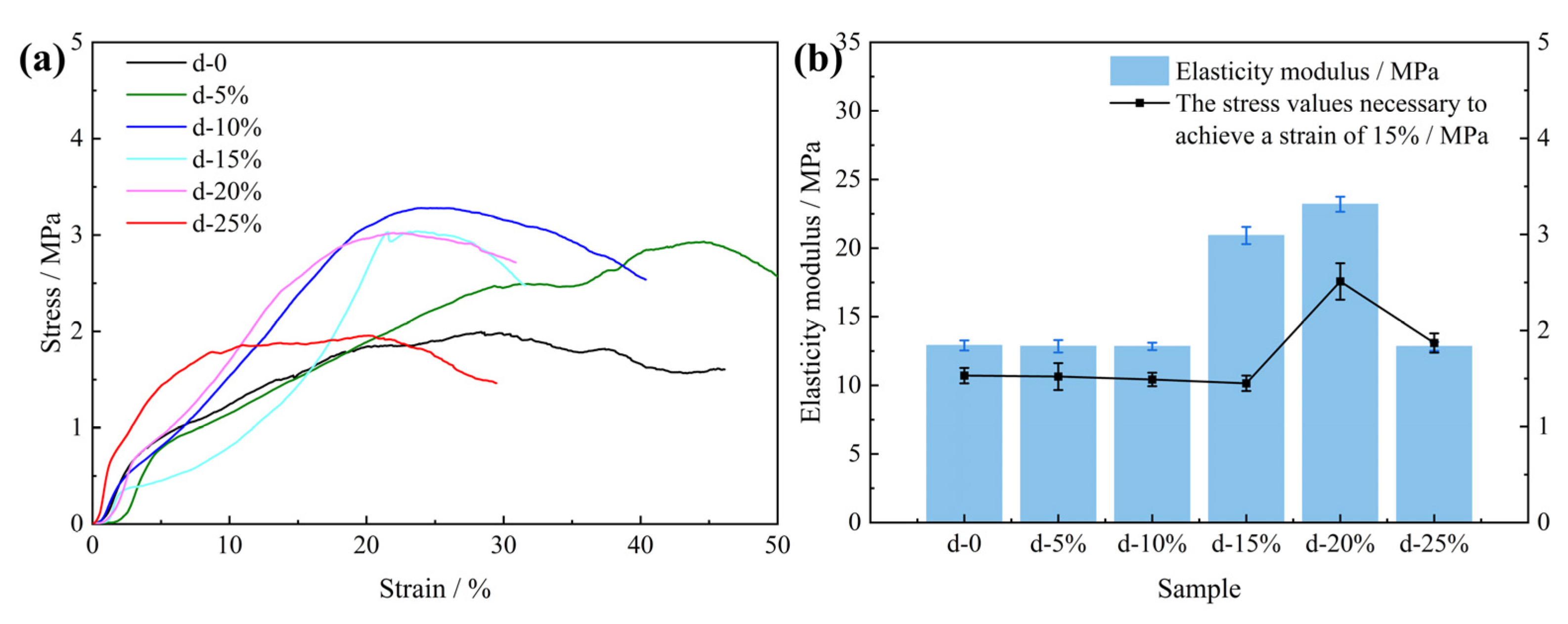 Polymers 15 04449 g007