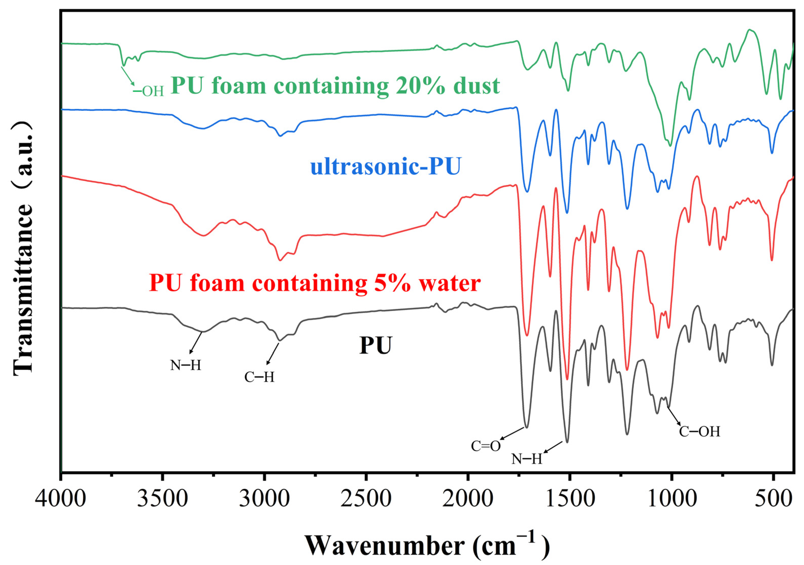 Polymers 15 04449 g010