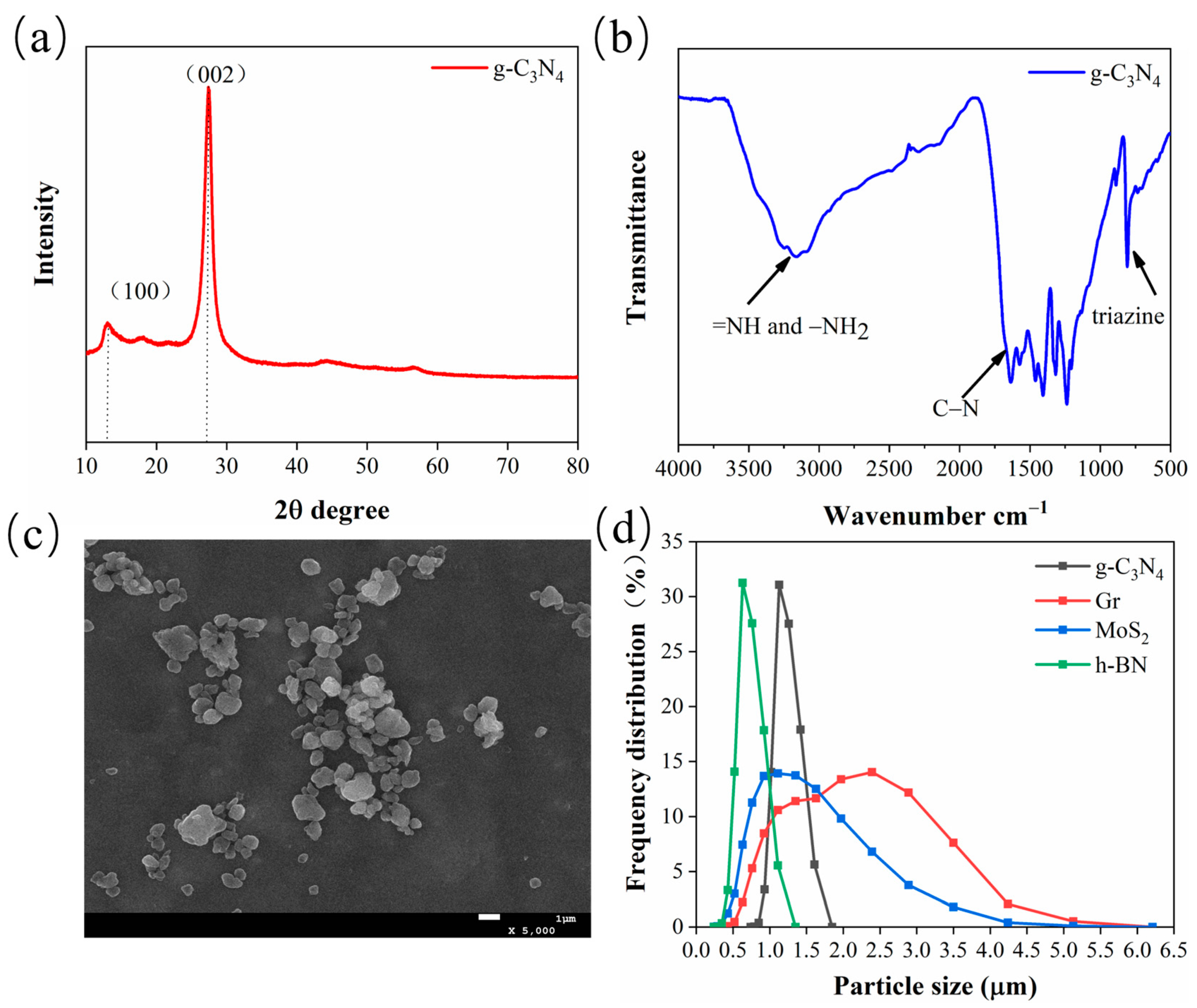 Polymers 15 04454 g002