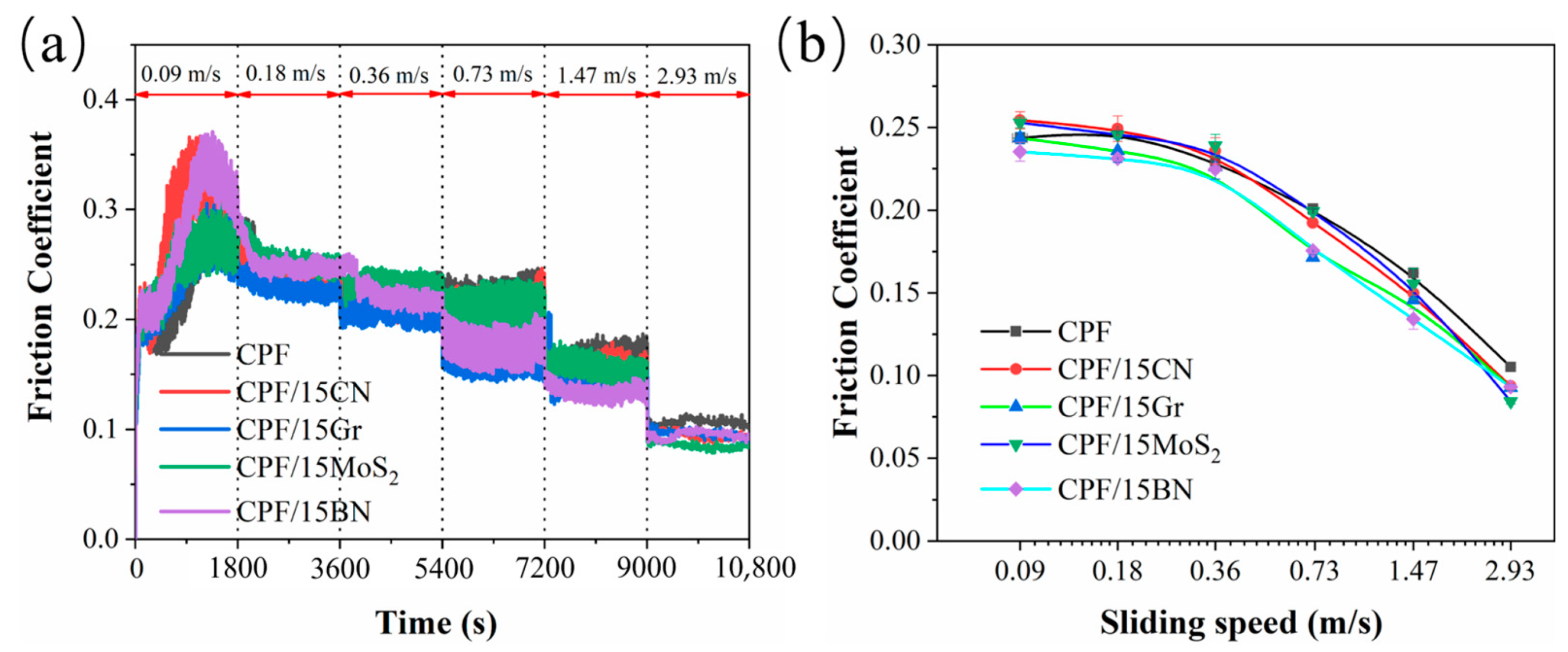 Polymers 15 04454 g003