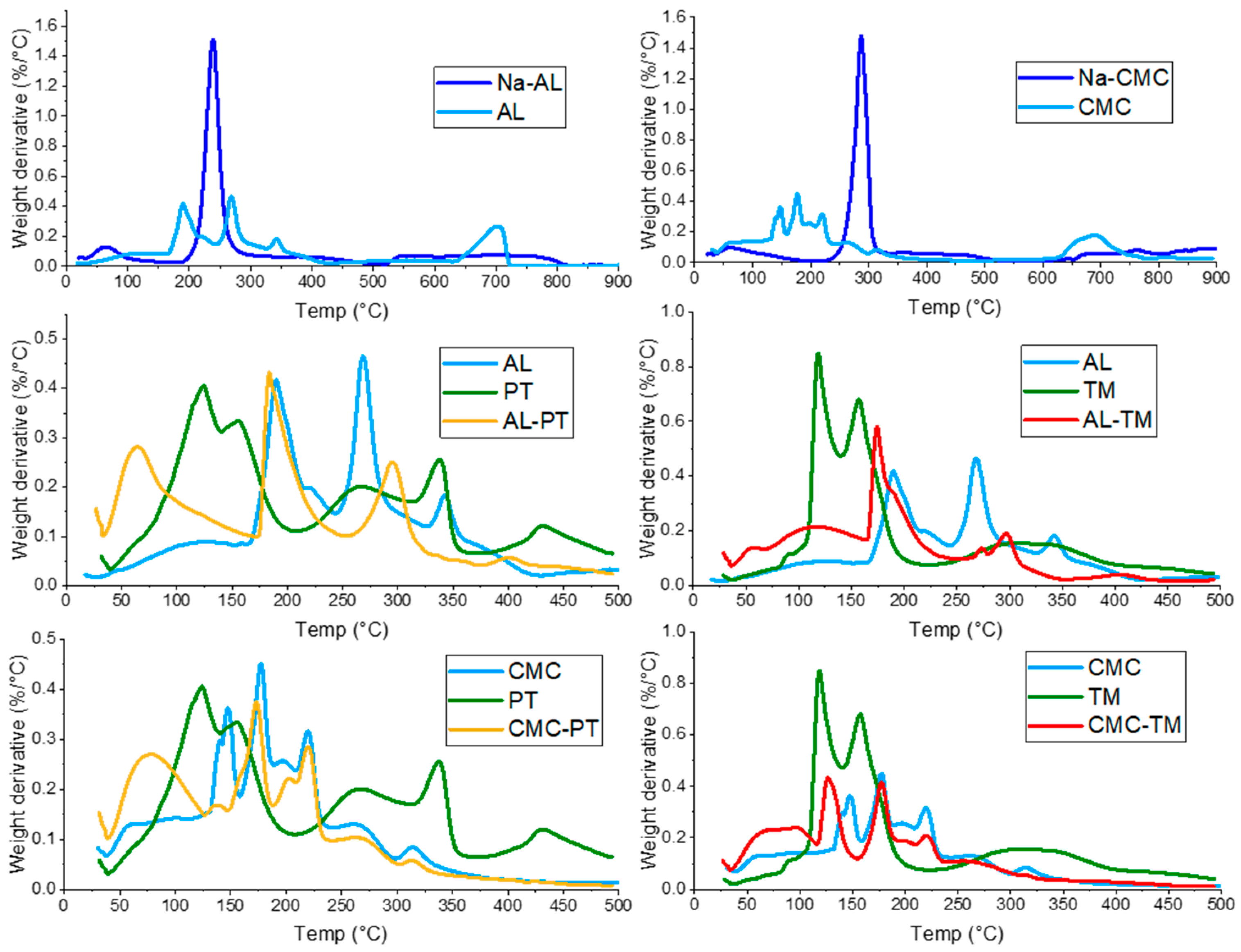 Polymers 15 04455 g002