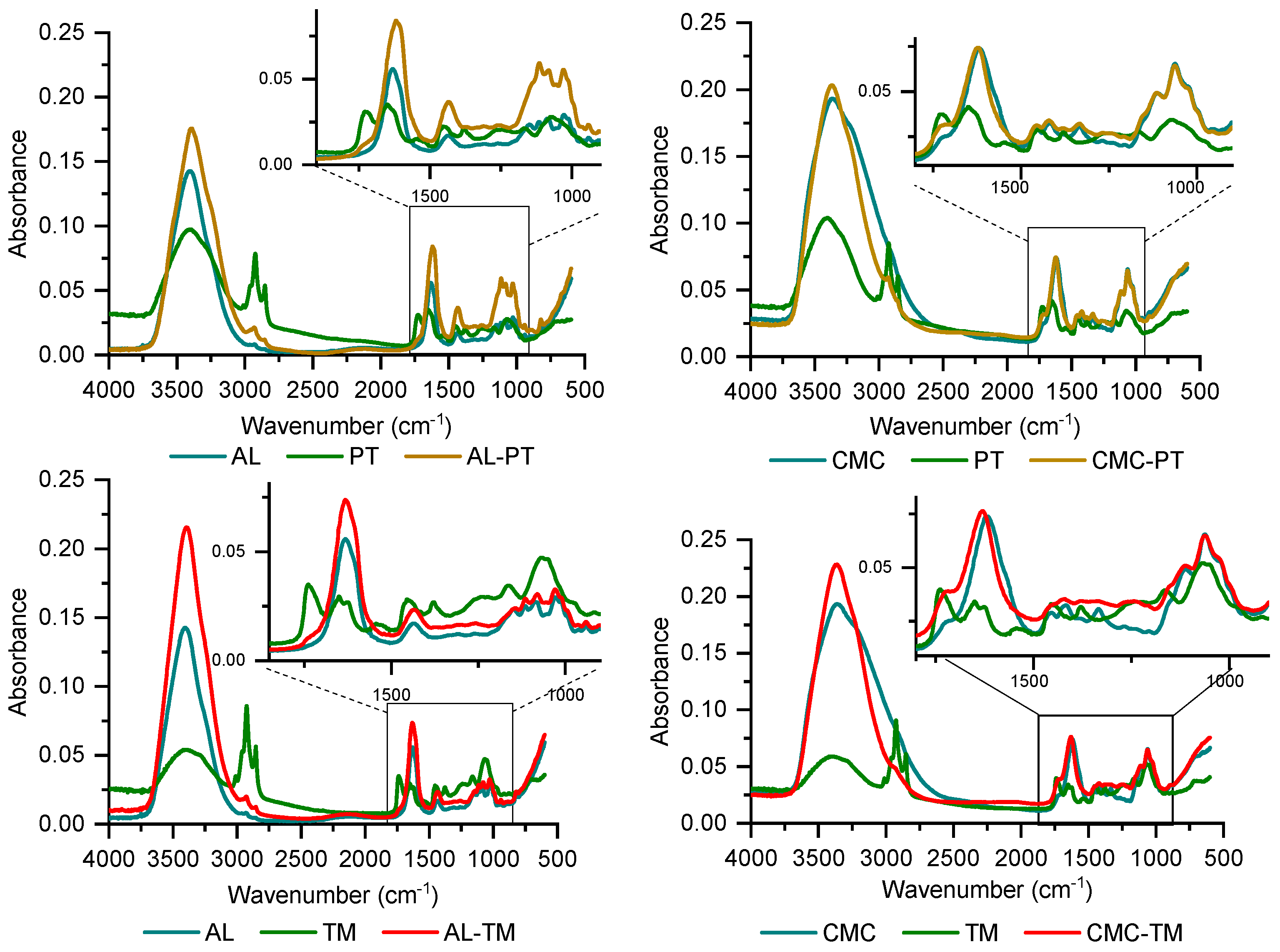 Polymers 15 04455 g003