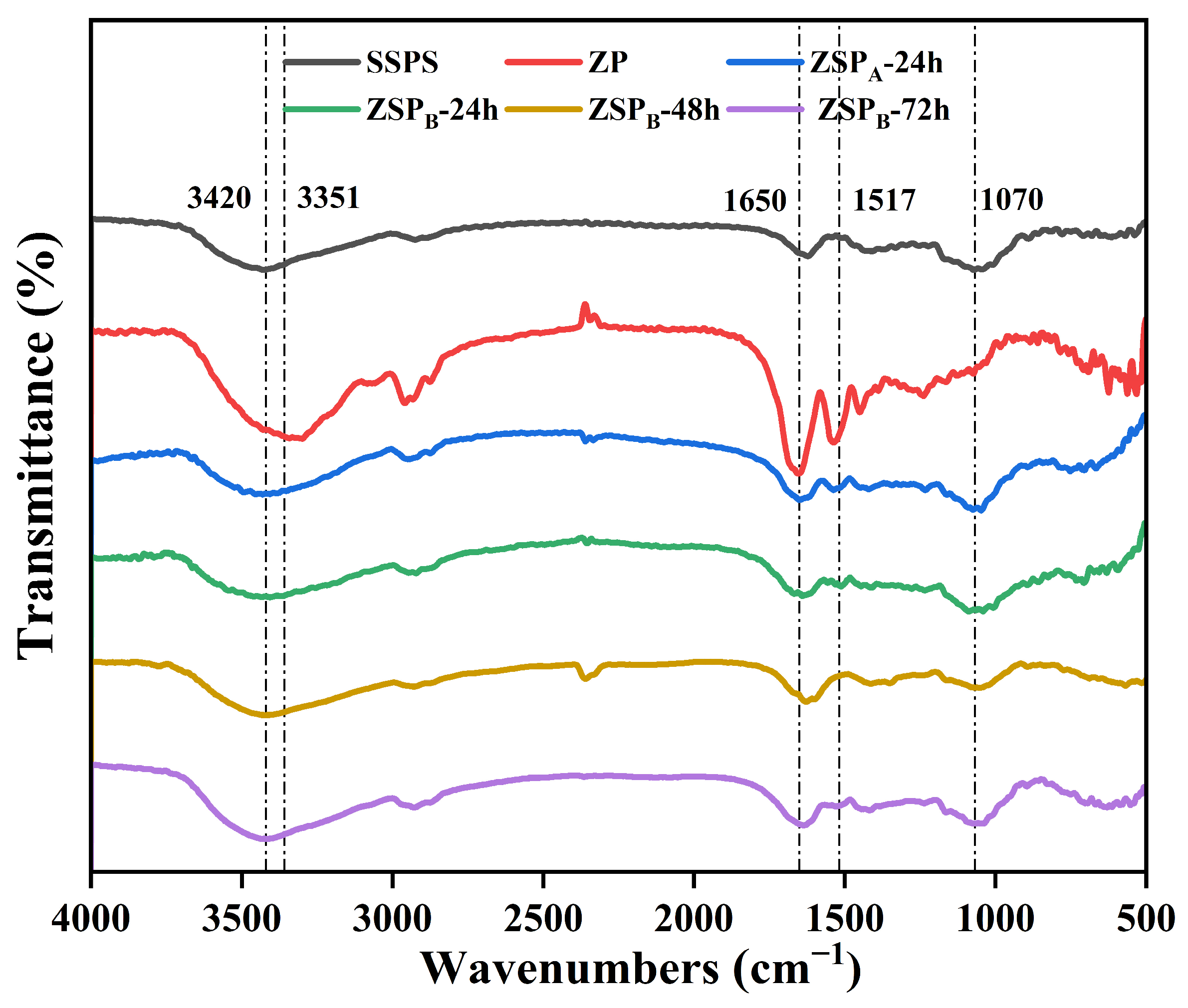 Polymers 15 04474 g002