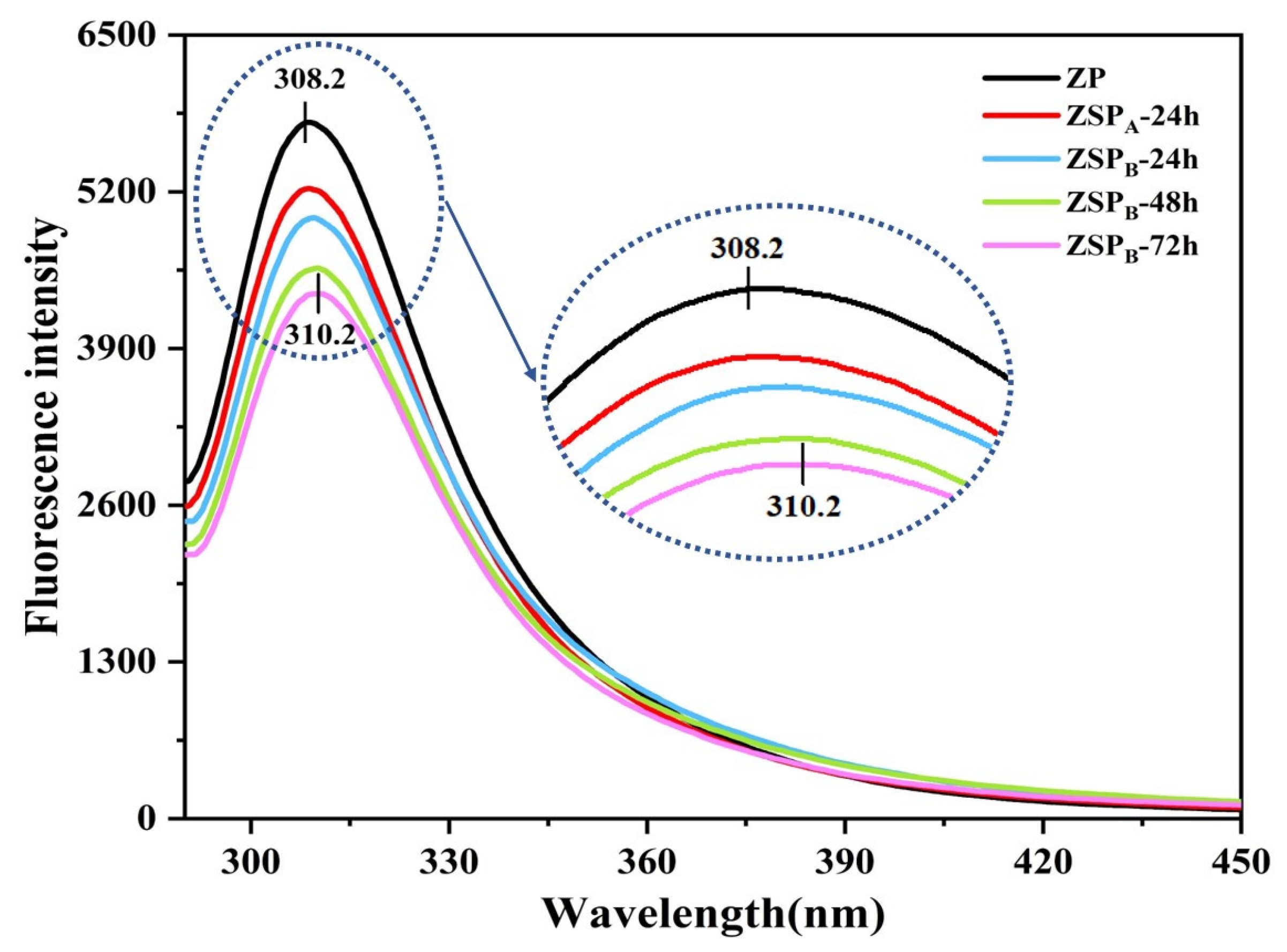 Polymers 15 04474 g003