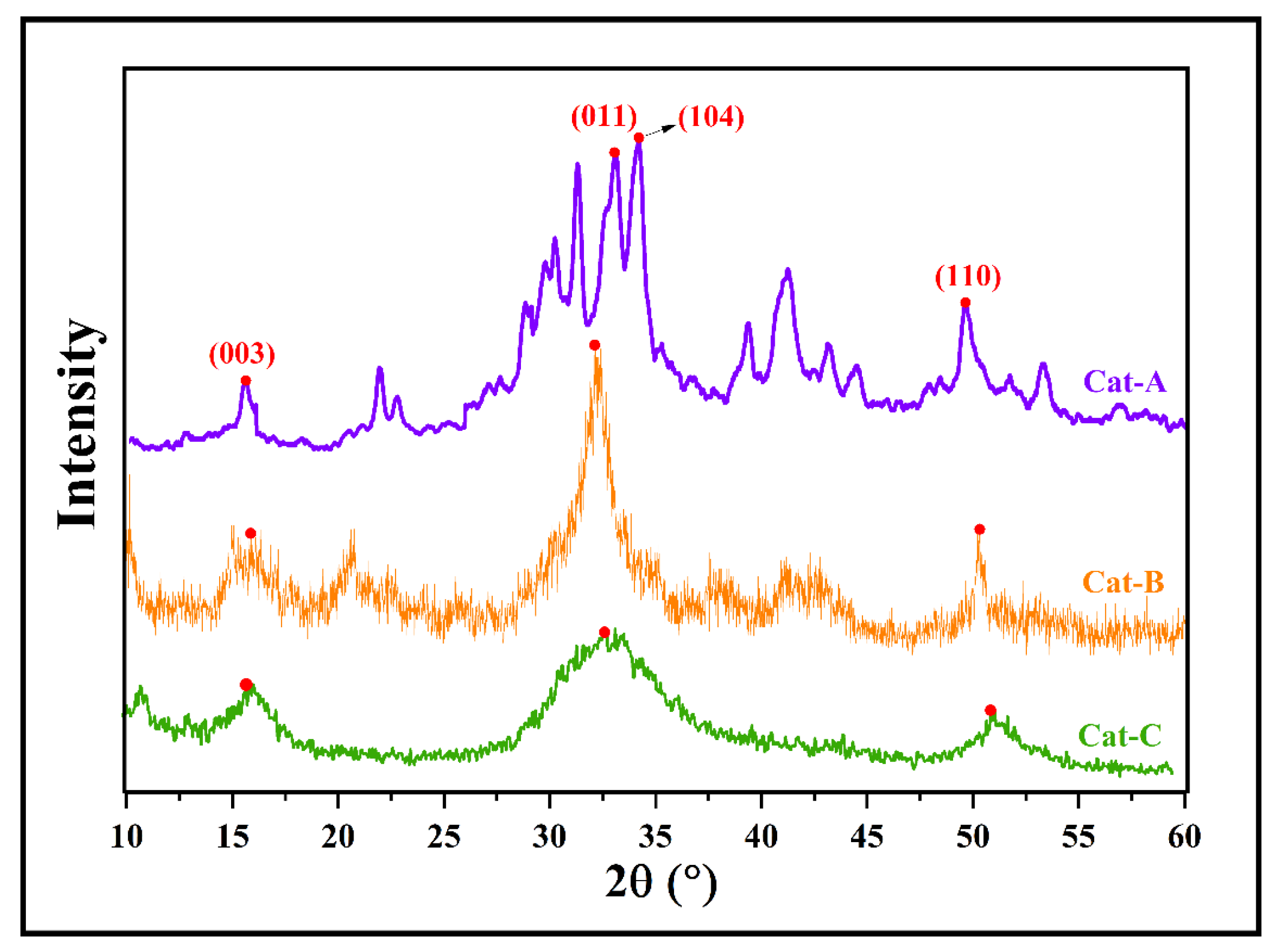 Polymers 15 04476 g001
