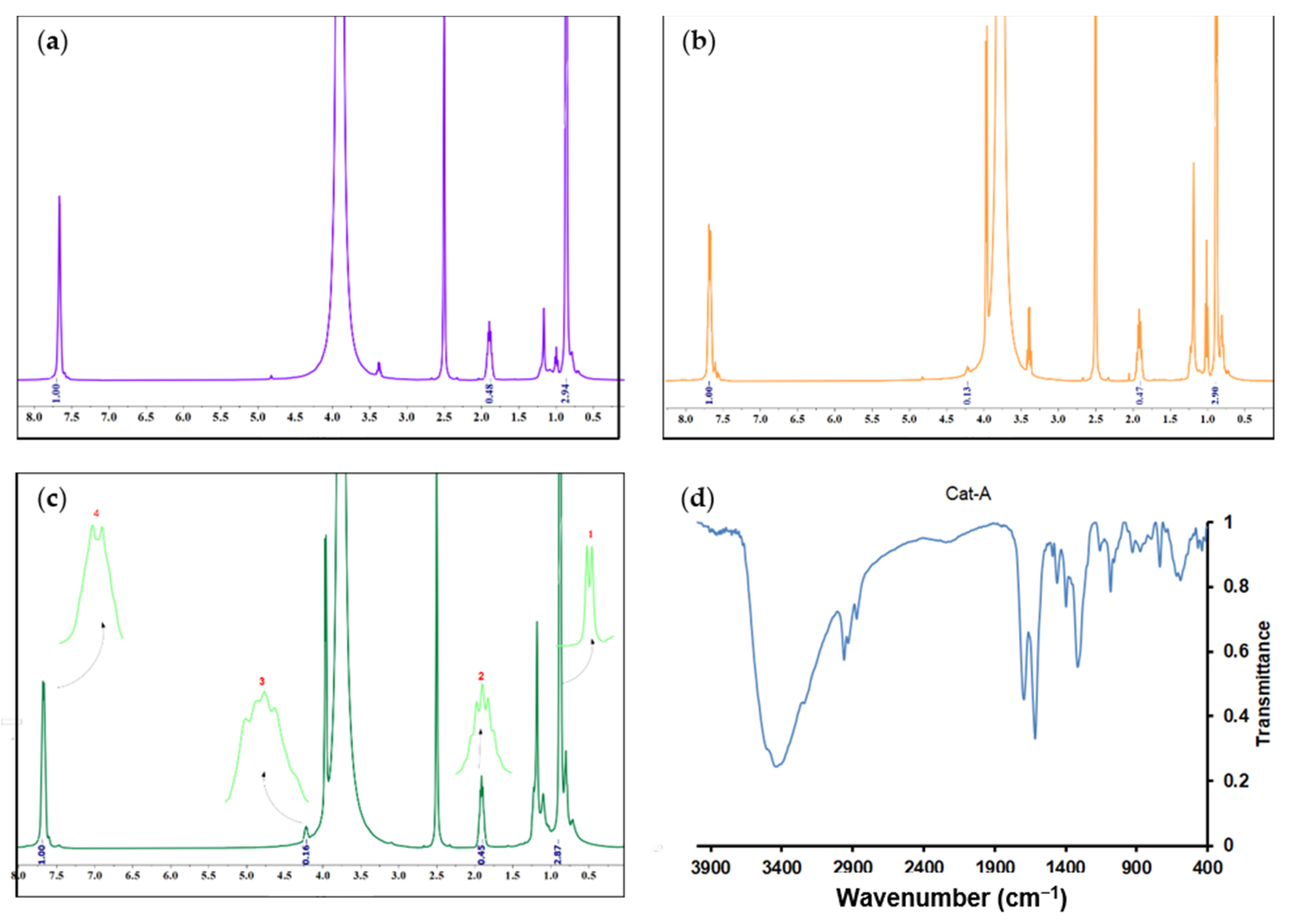 Polymers 15 04476 g005