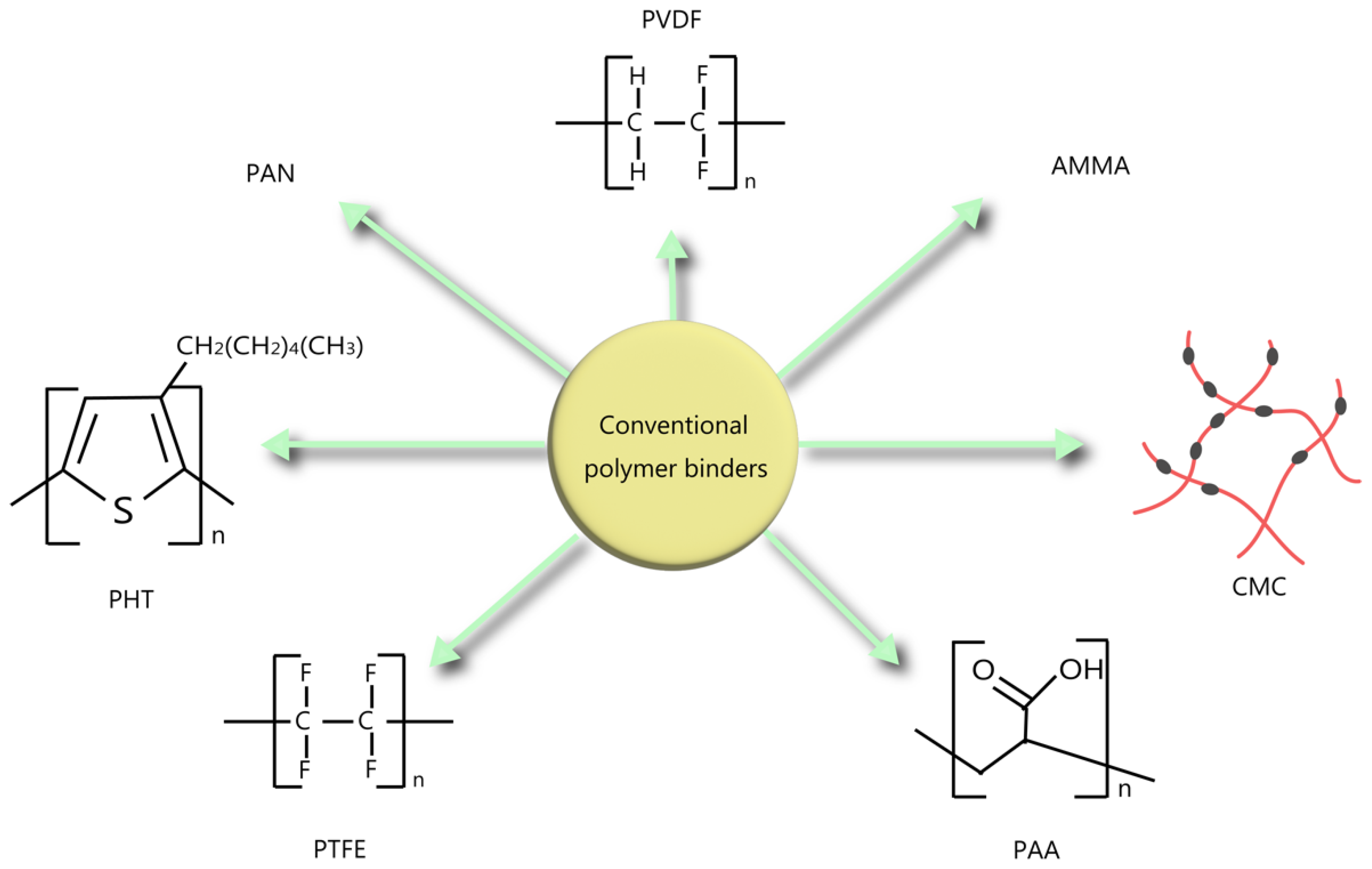 Polymers 15 04477 g001