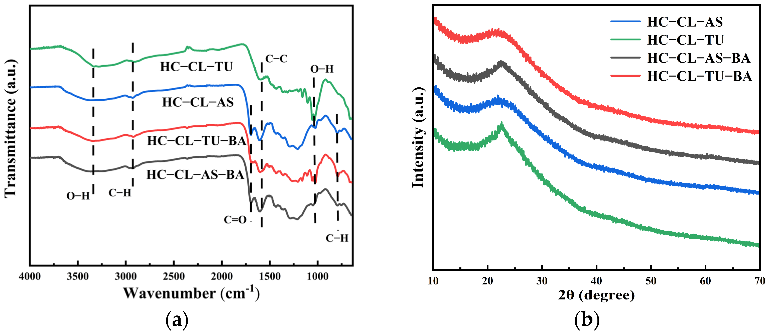 Polymers 15 04478 g002