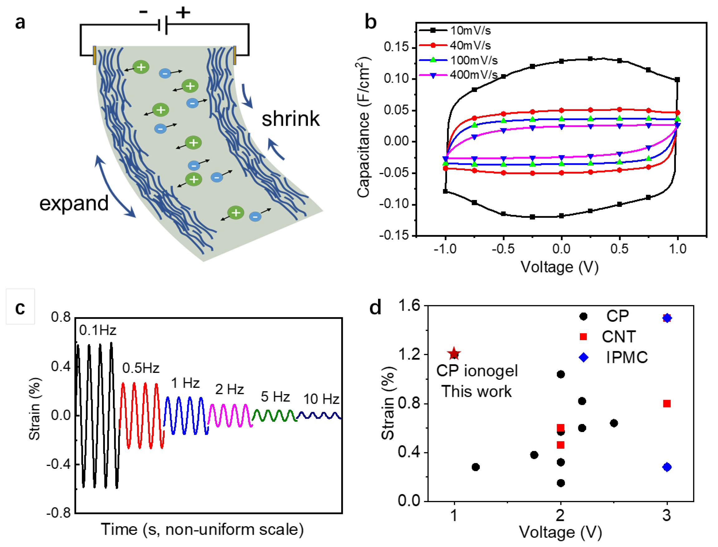 Polymers 15 04482 g003