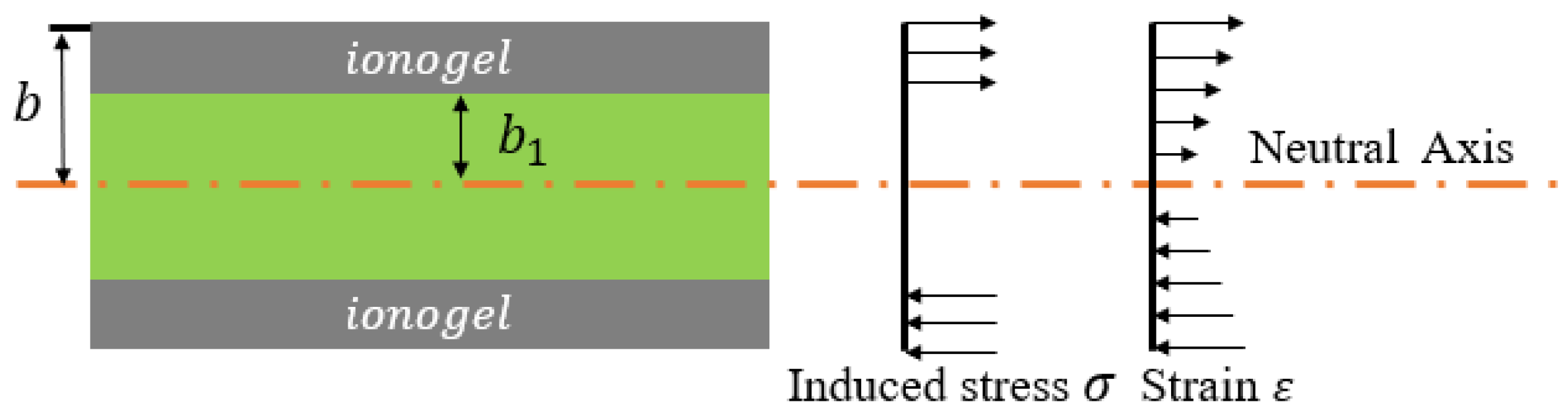 Polymers 15 04482 g006