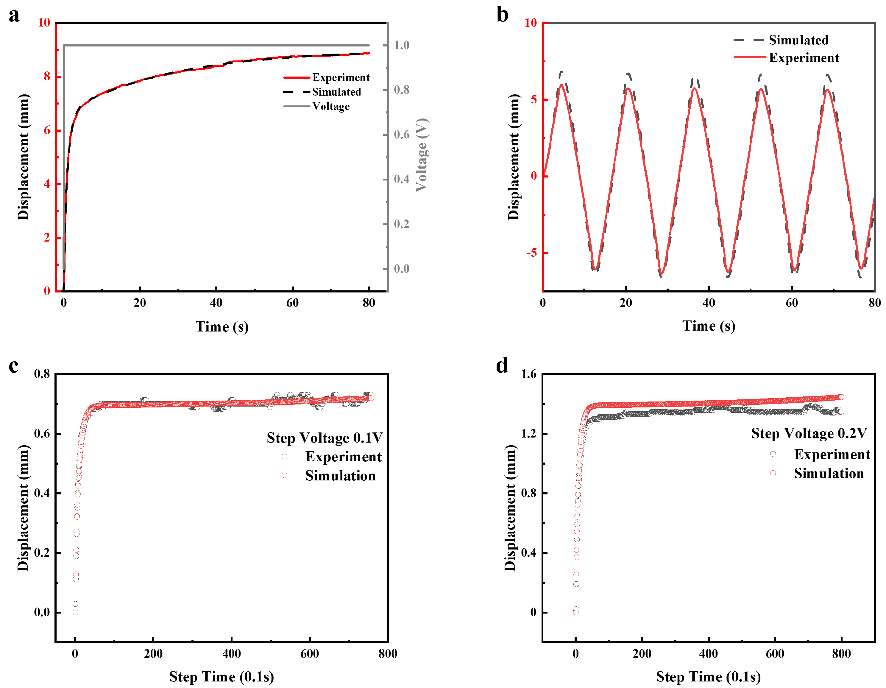Polymers 15 04482 g007