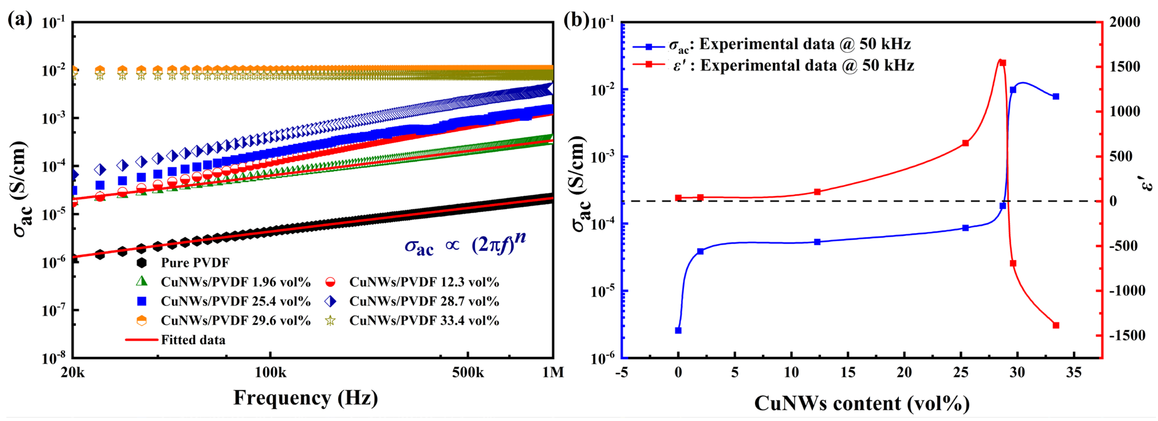 Polymers 15 04486 g004