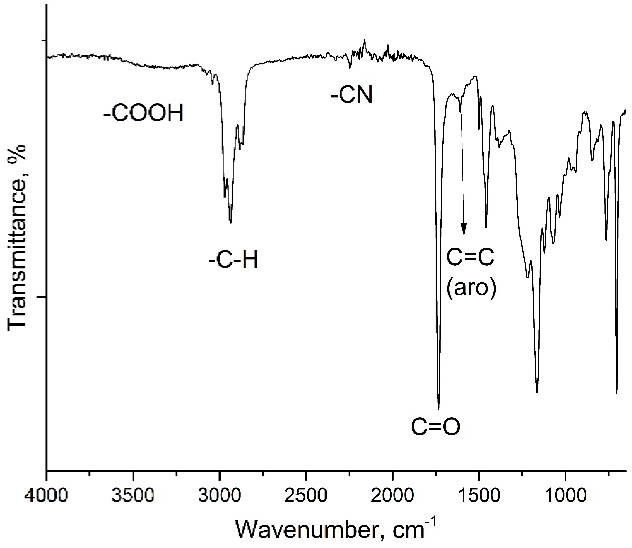 Polymers 15 04496 g003
