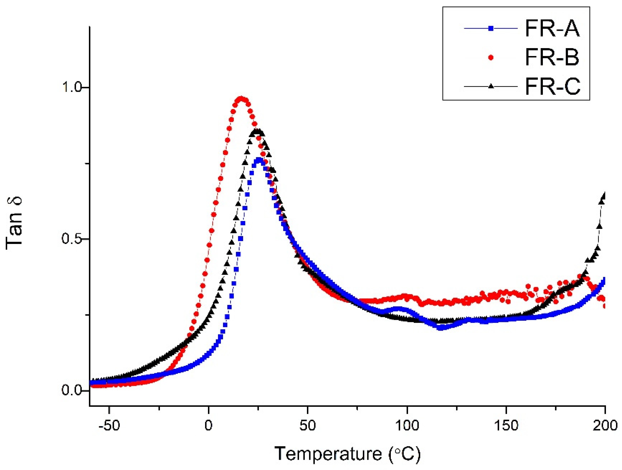 Polymers 15 04496 g005