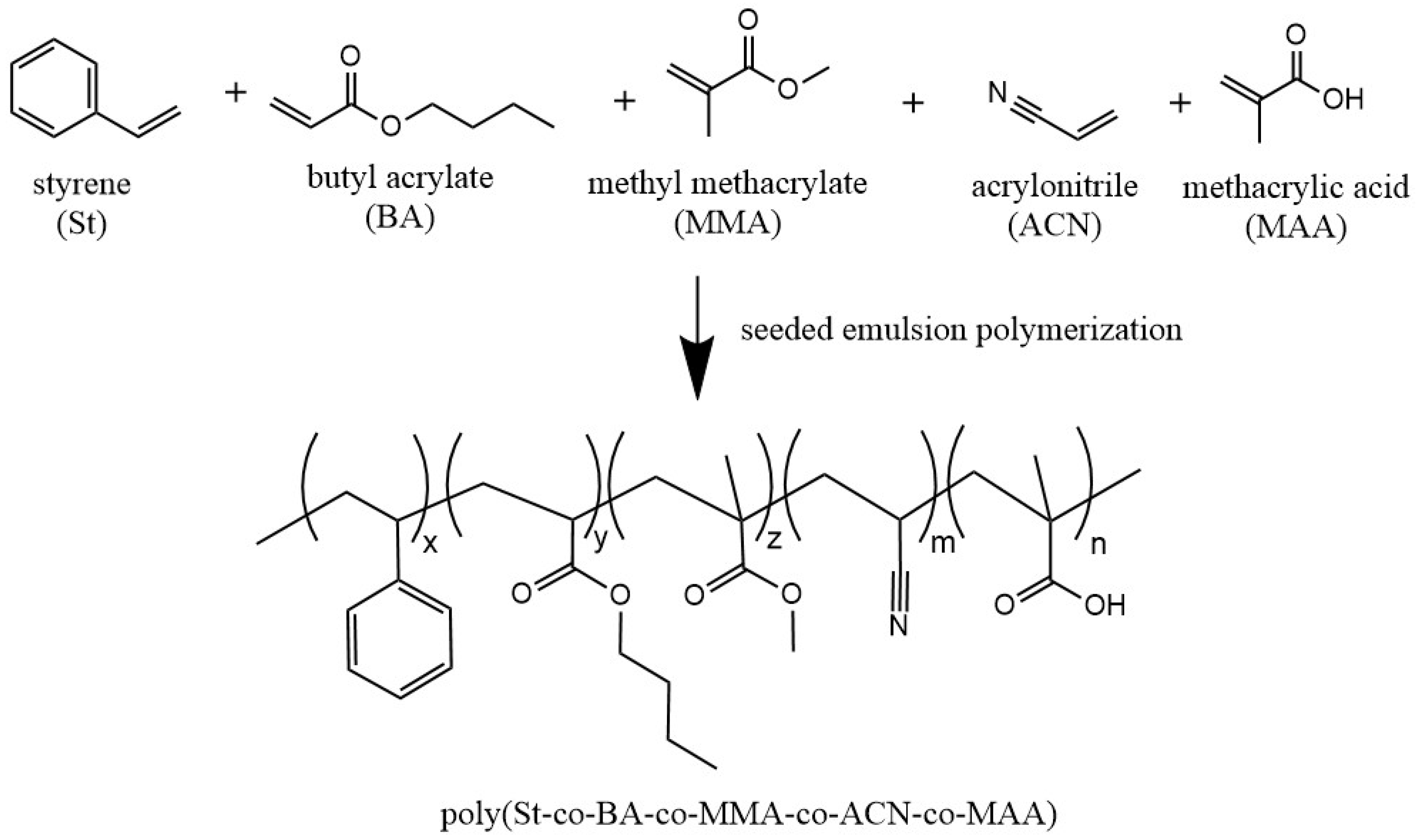 Polymers 15 04496 sch001