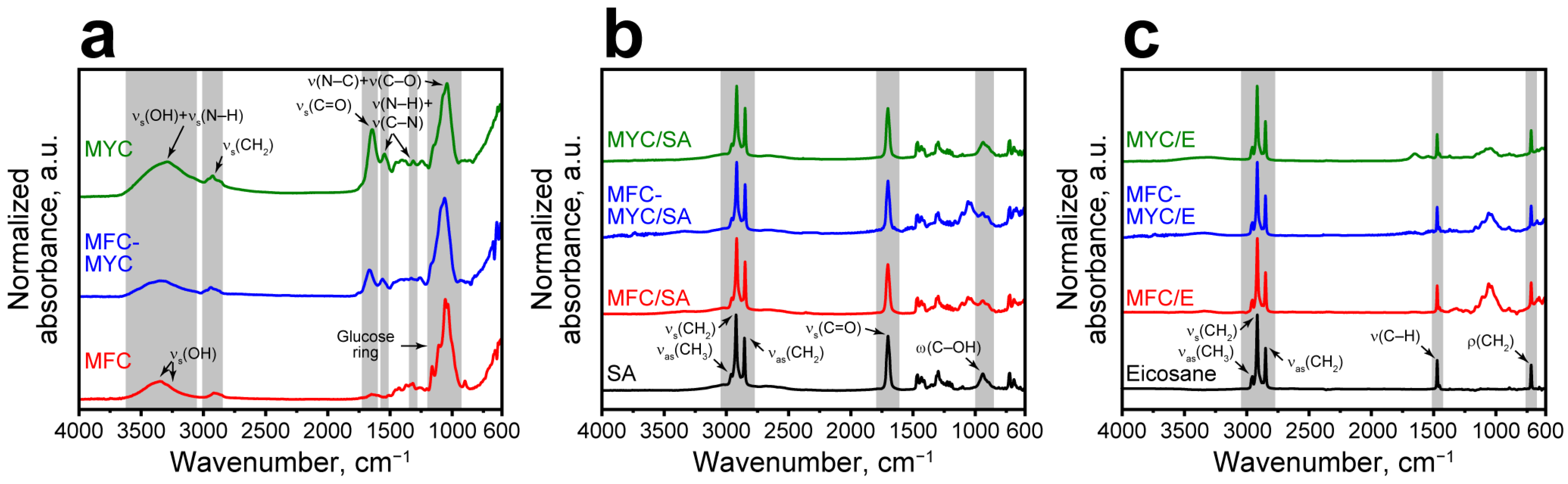Polymers 15 04504 g004