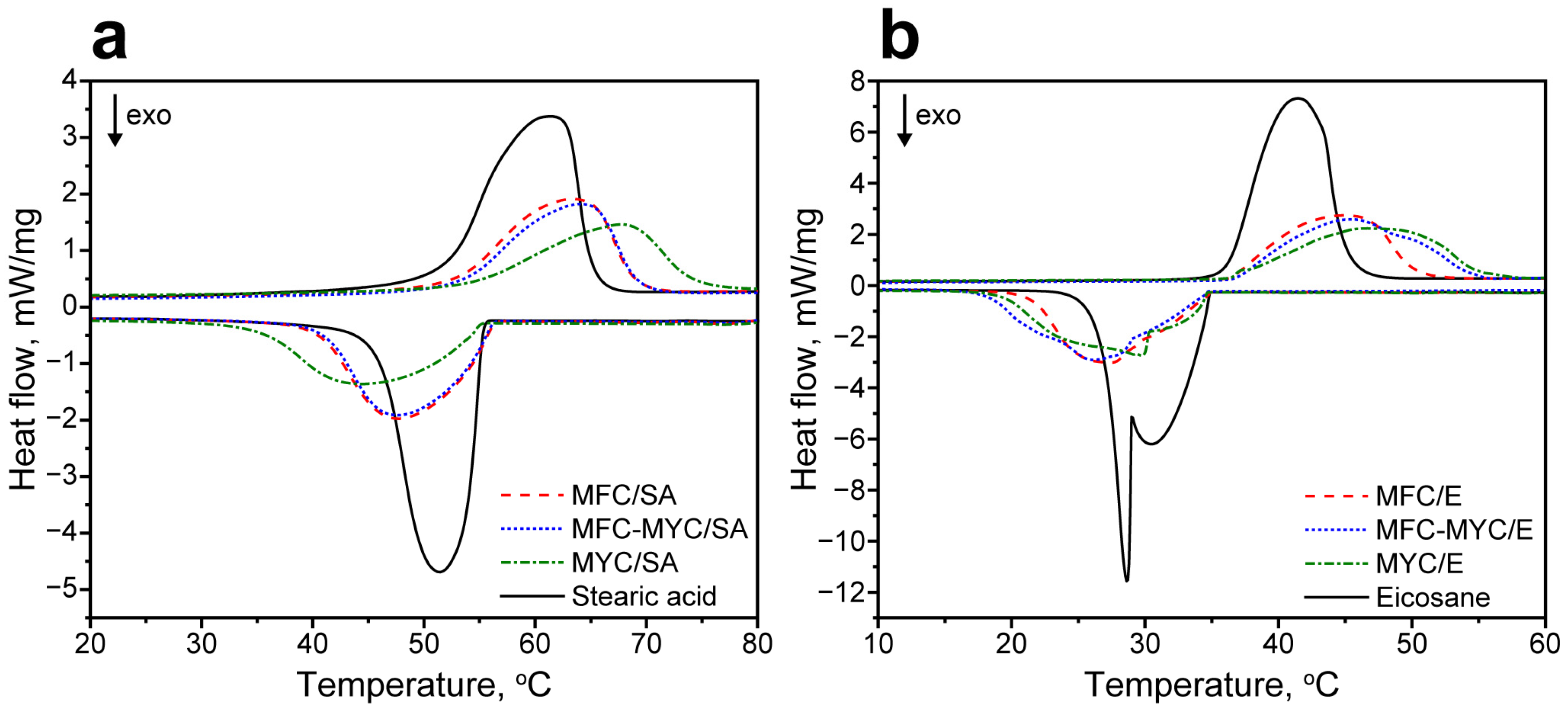 Polymers 15 04504 g005