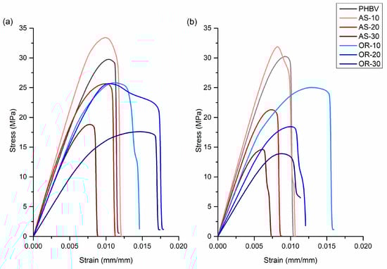 Polymers 15 04507 g0a2