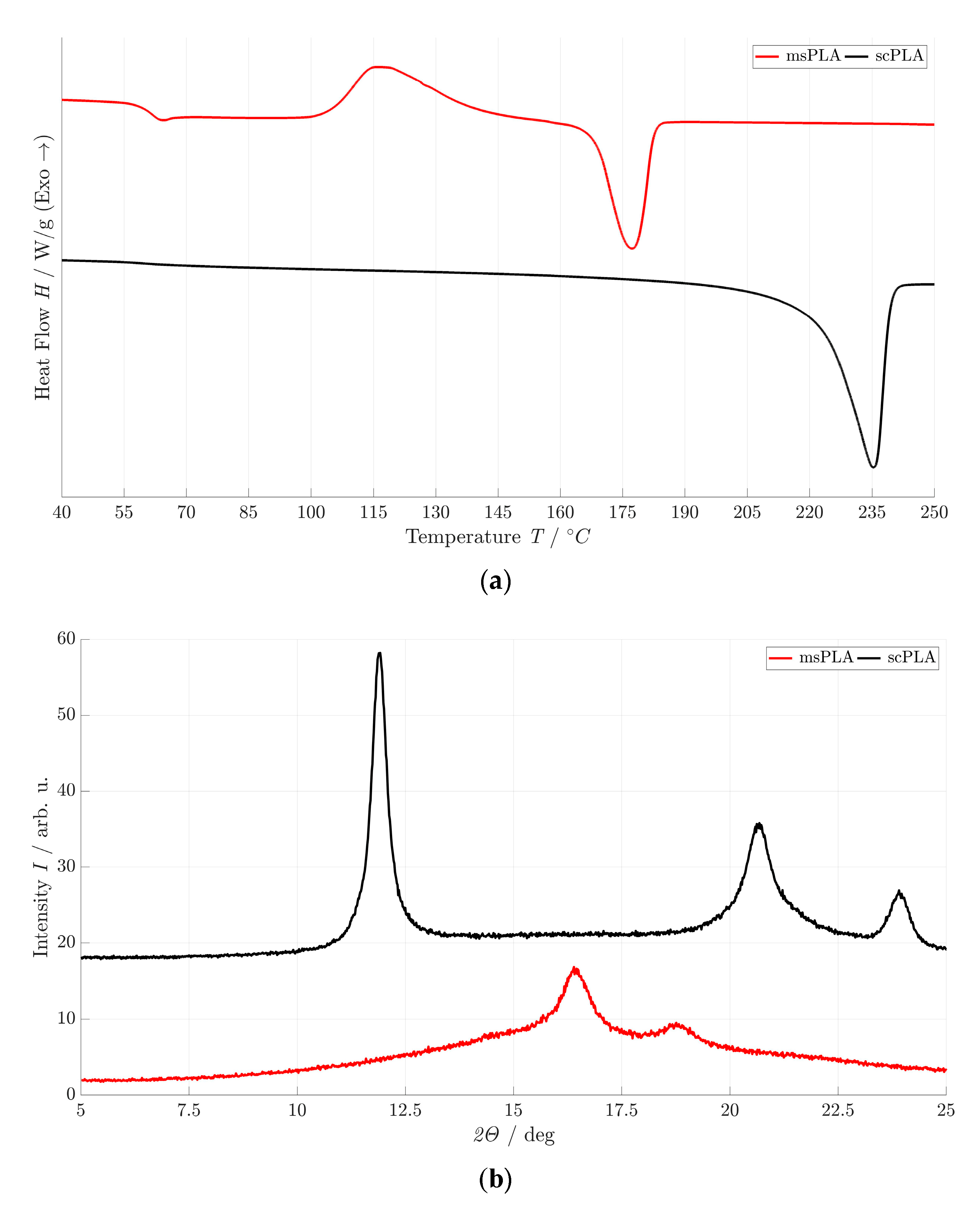 Polymers 15 04510 g002