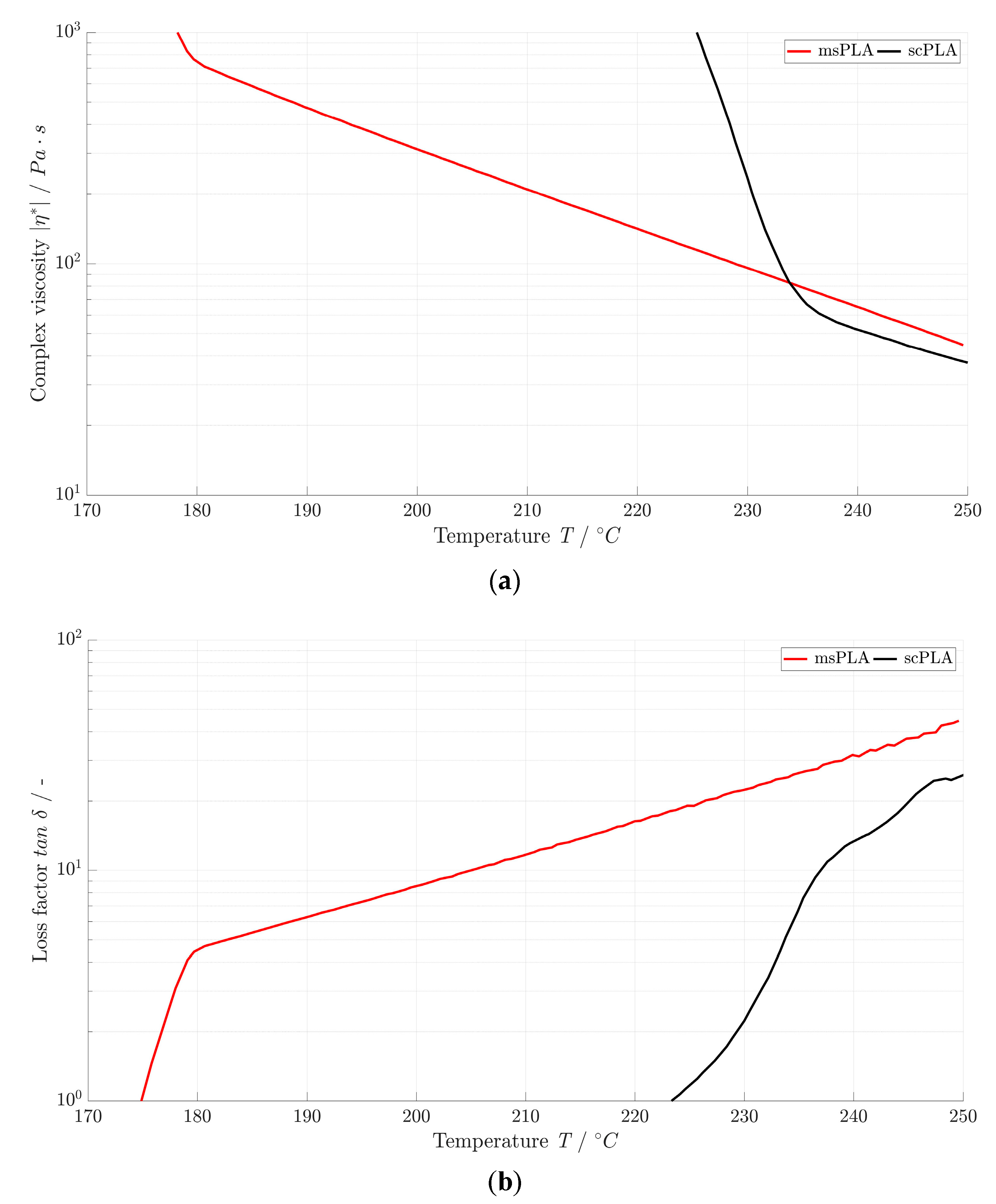 Polymers 15 04510 g003