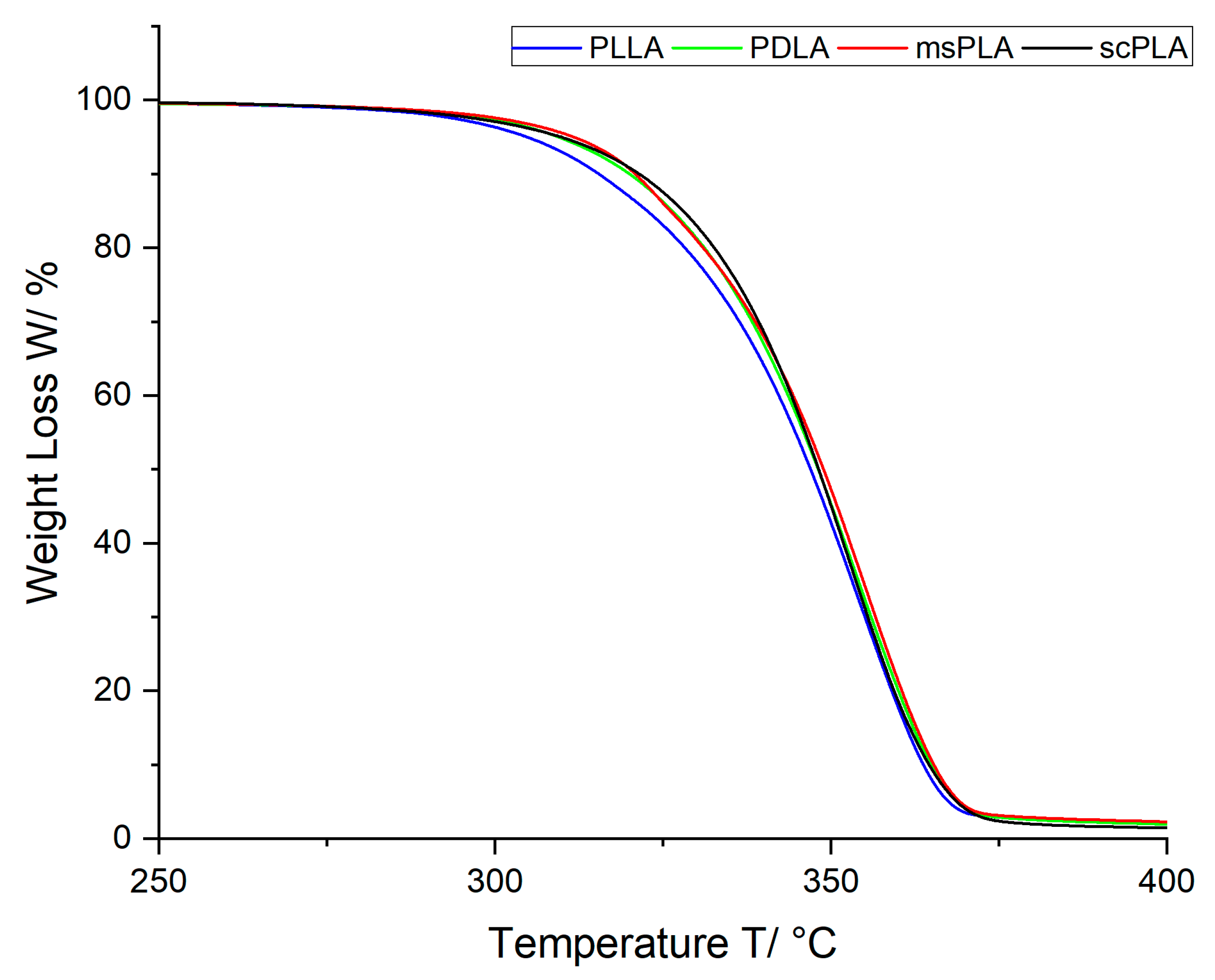 Polymers 15 04510 g004