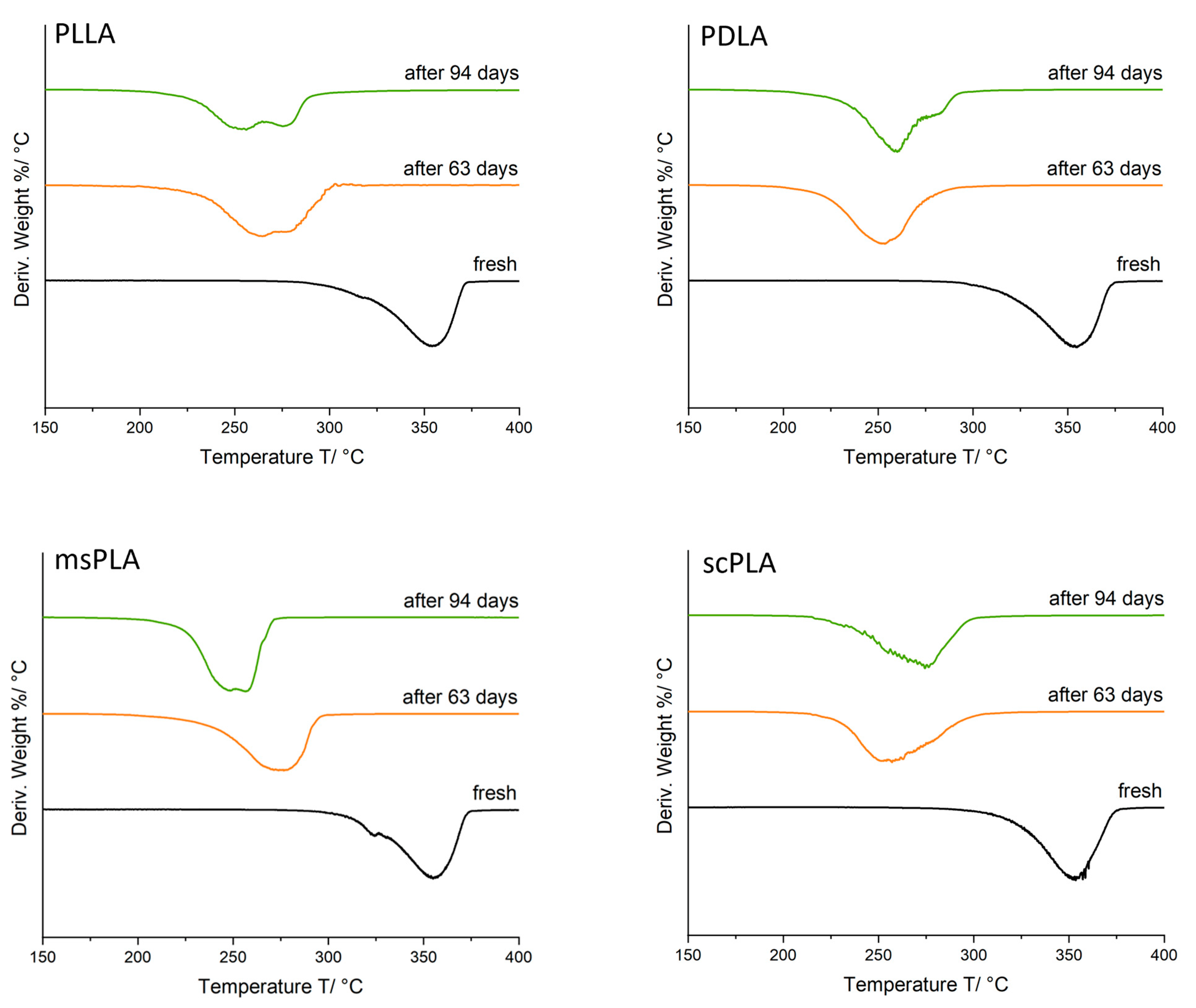 Polymers 15 04510 g007