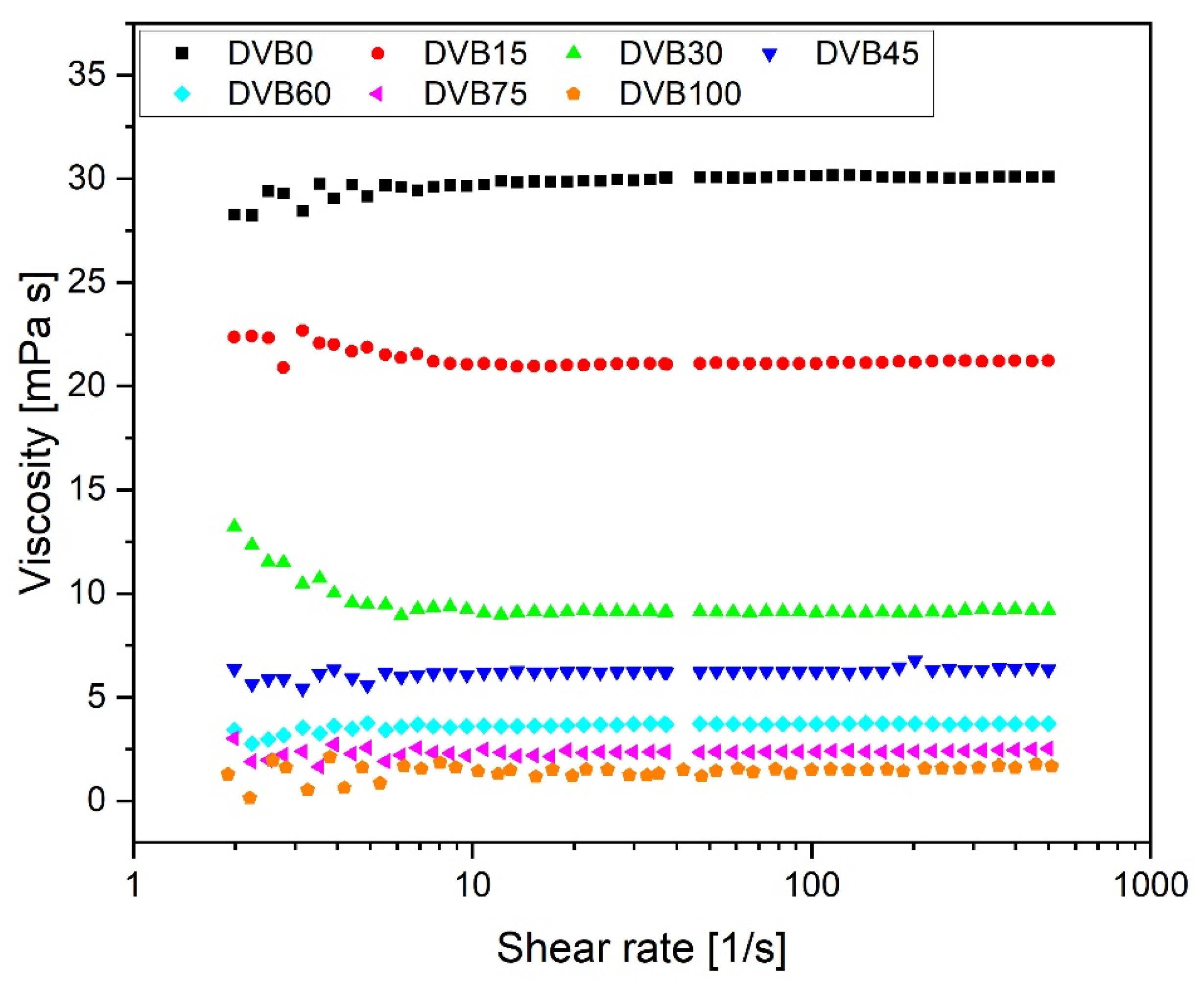 Polymers 15 04512 g002