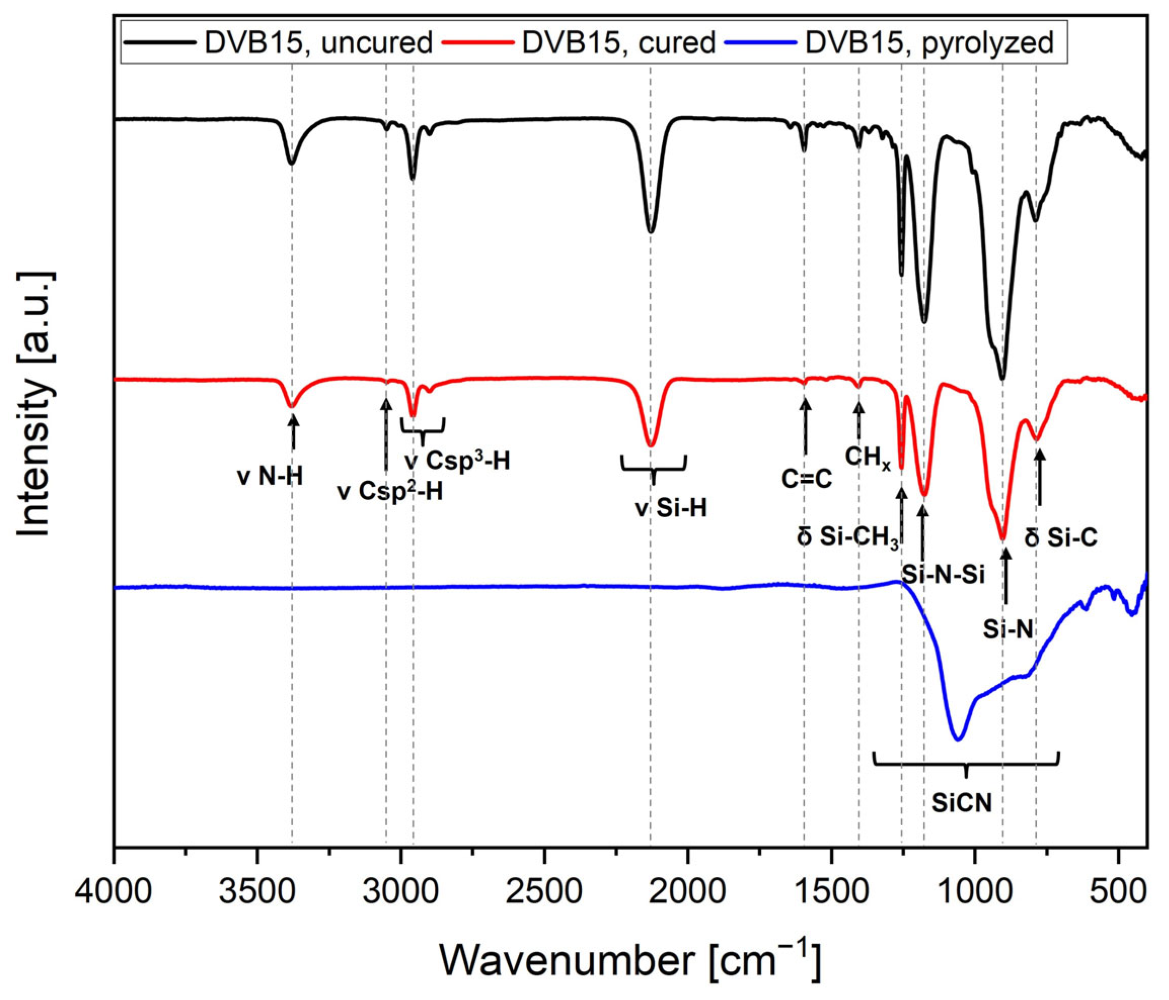 Polymers 15 04512 g004